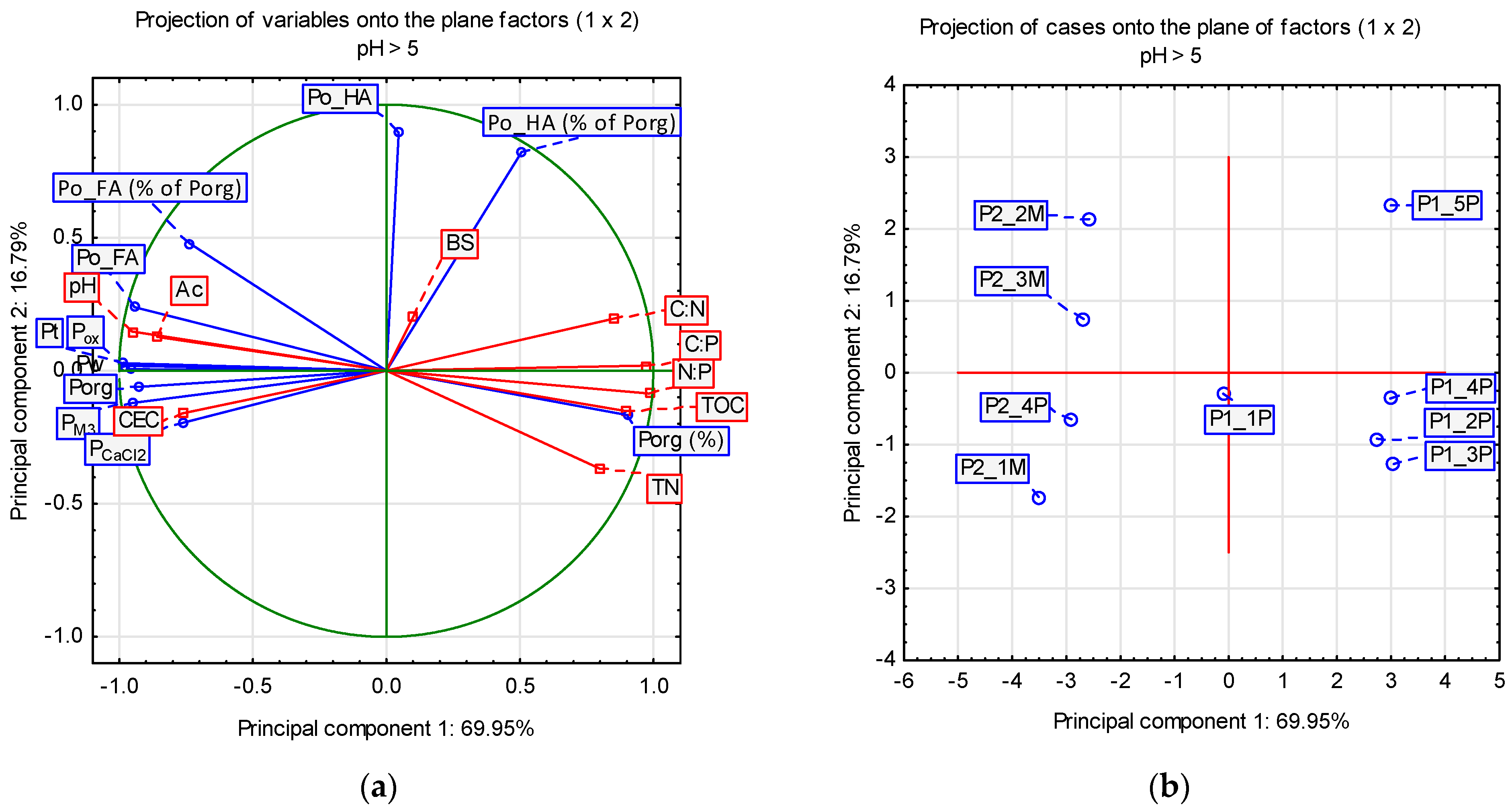Agronomy 14 01688 g004 Agronomy 14 01688 g004