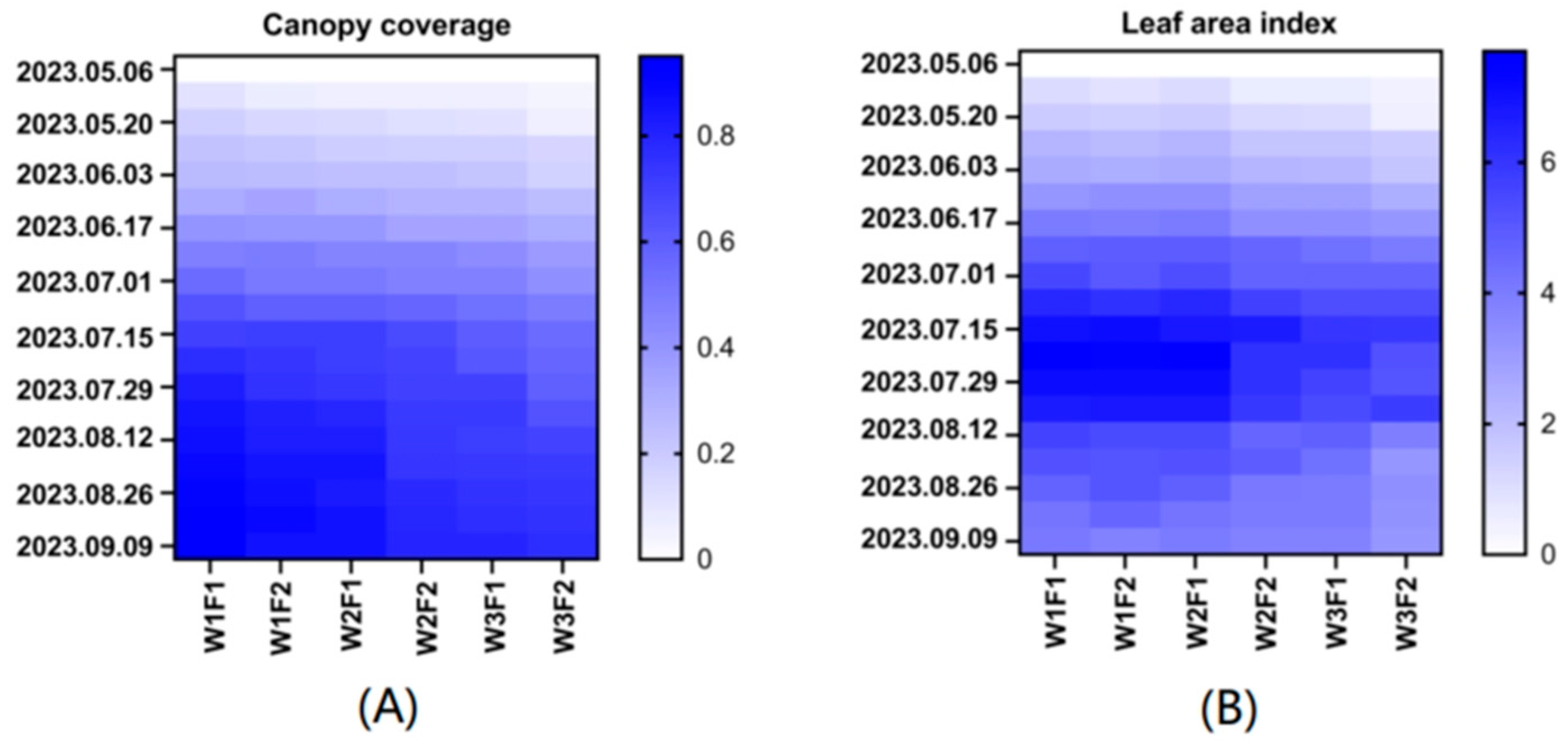 Agronomy 14 01691 g005