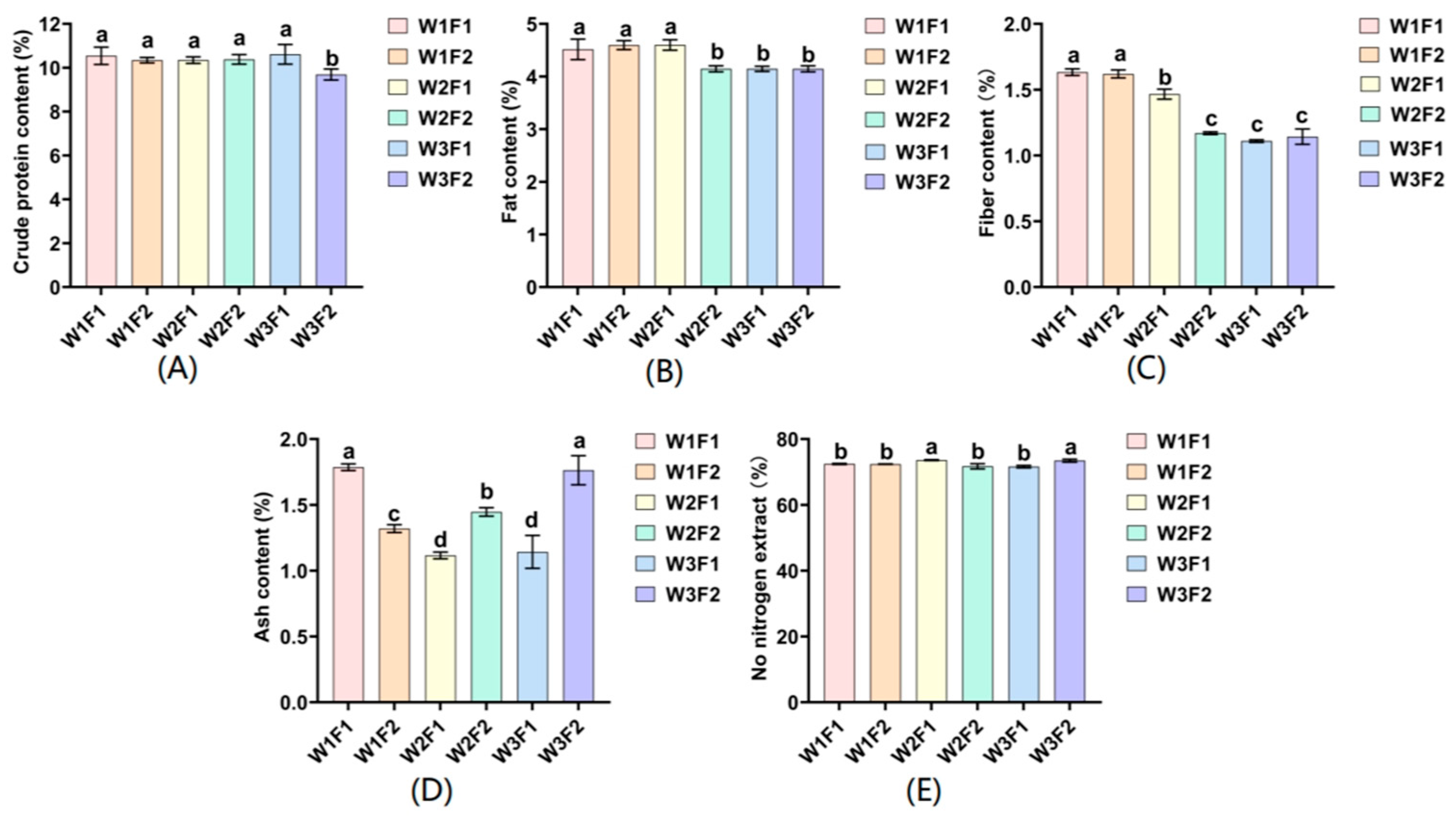 Agronomy 14 01691 g008