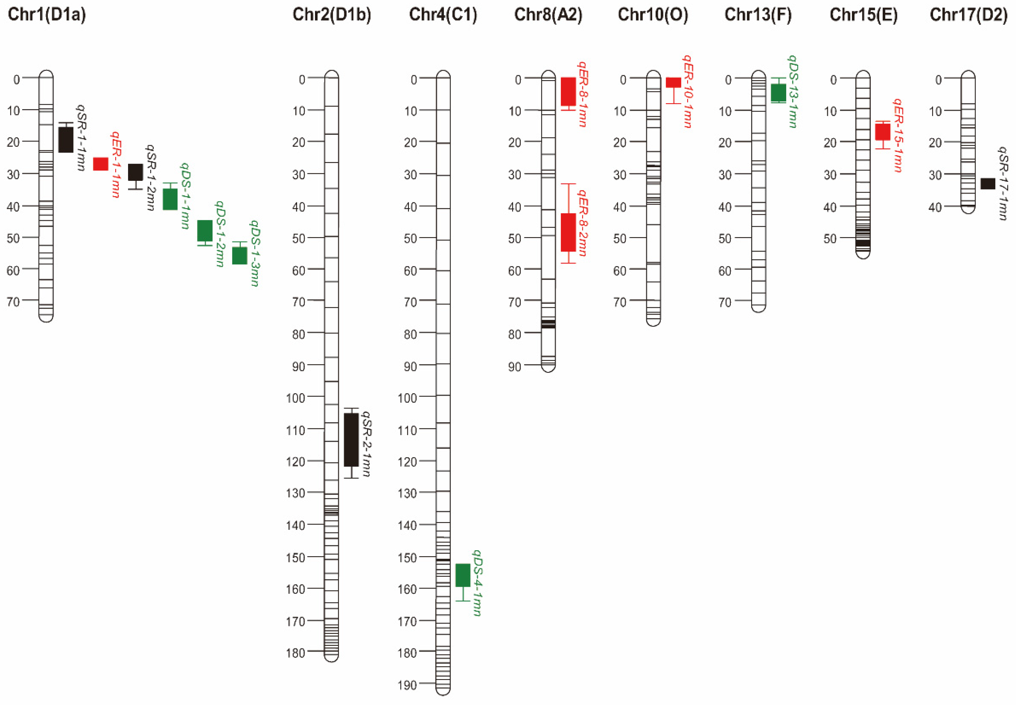 Agronomy 14 01693 g006