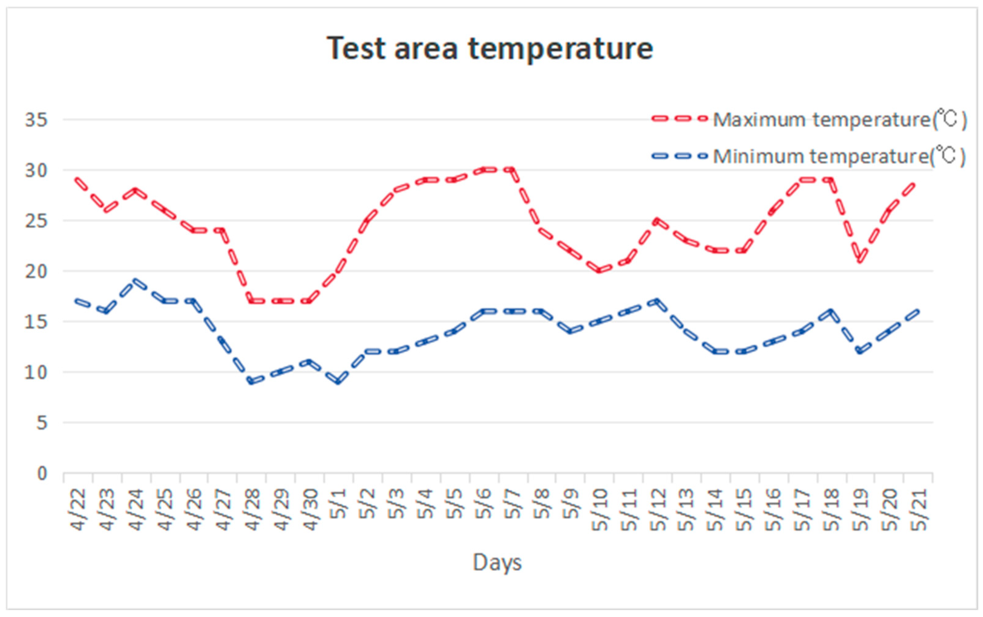 Agronomy 14 01694 g002