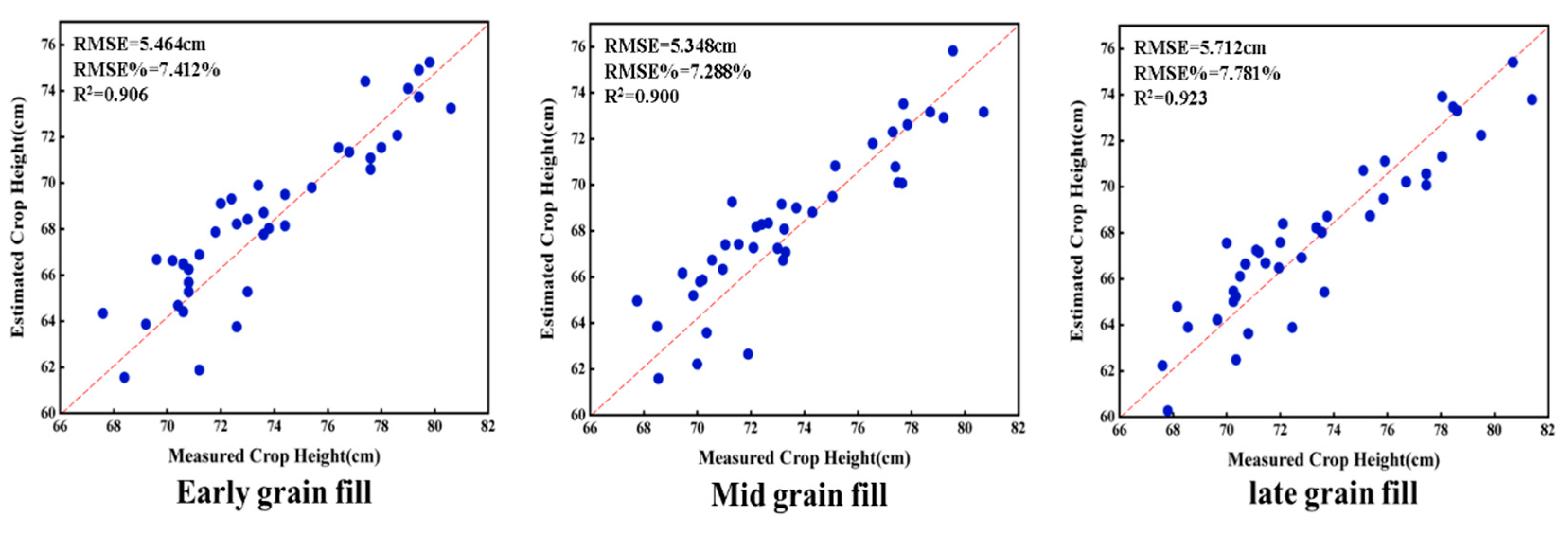 Agronomy 14 01694 g005