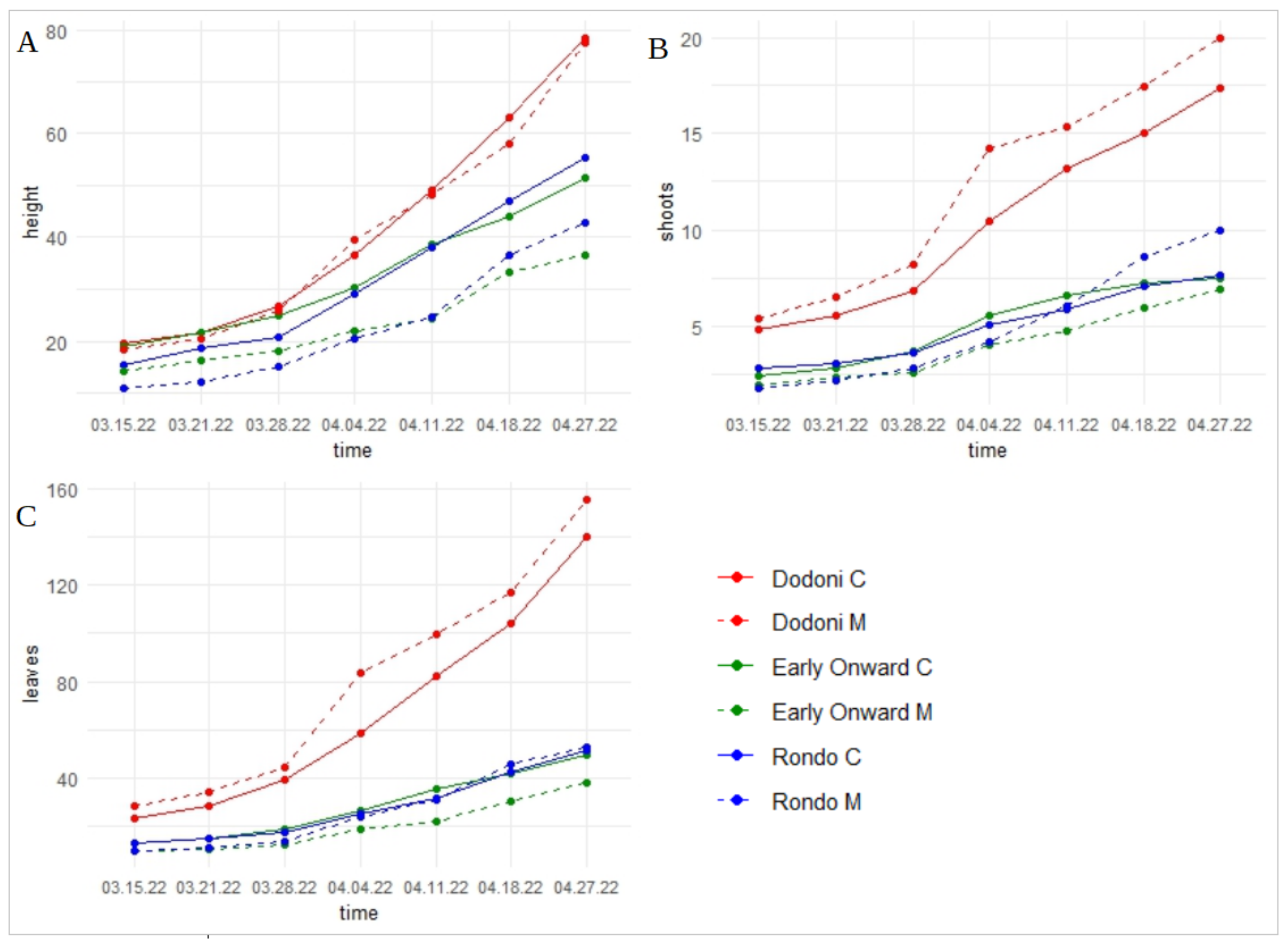 Agronomy 14 01695 g002 Agronomy 14 01695 g002