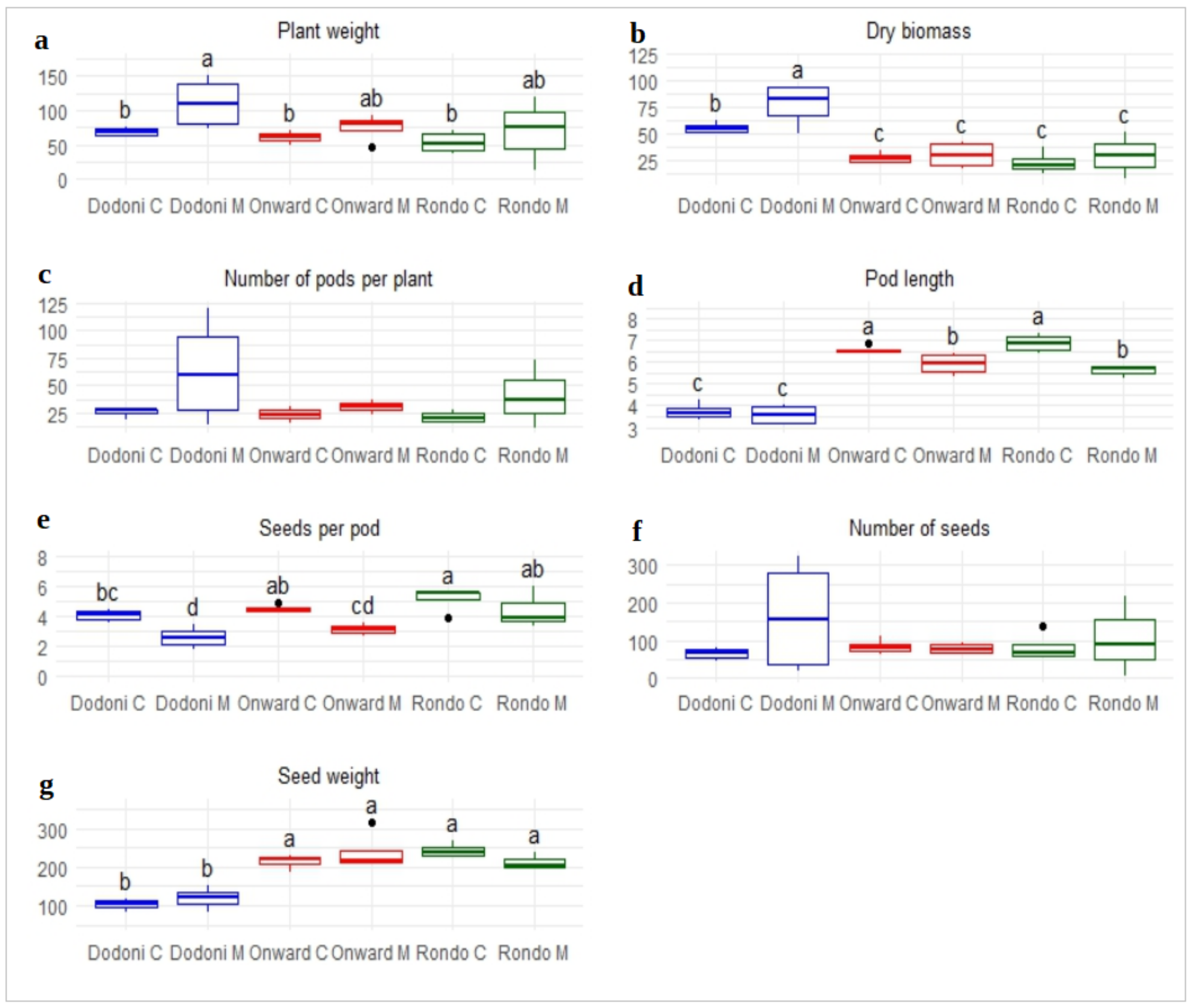 Agronomy 14 01695 g003 Agronomy 14 01695 g003