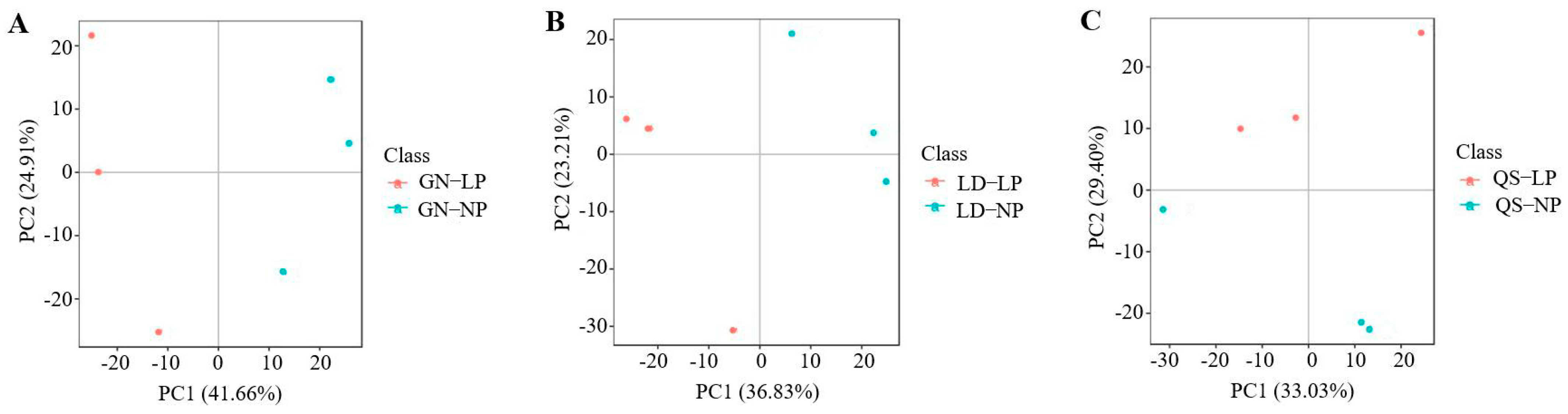 Agronomy 14 01697 g004