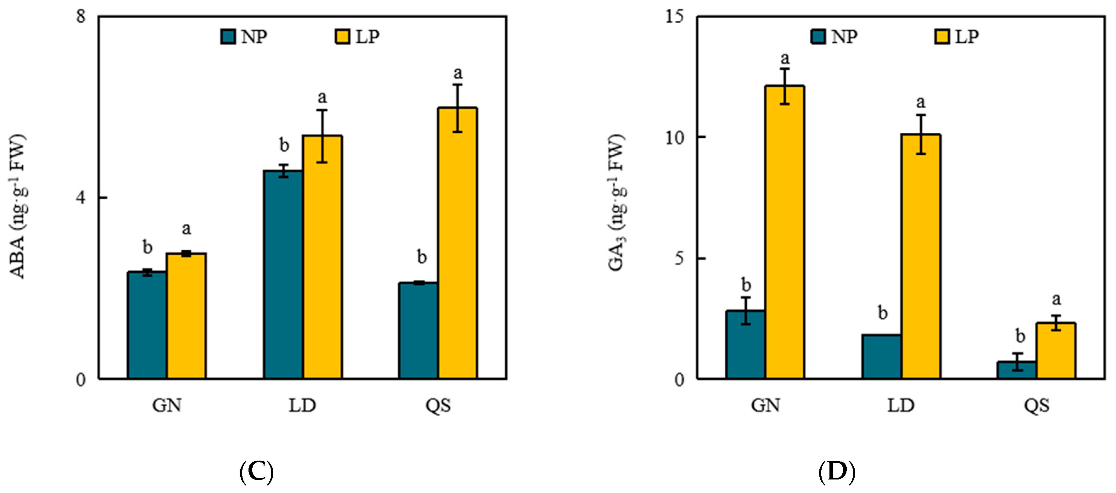 Agronomy 14 01697 g011b