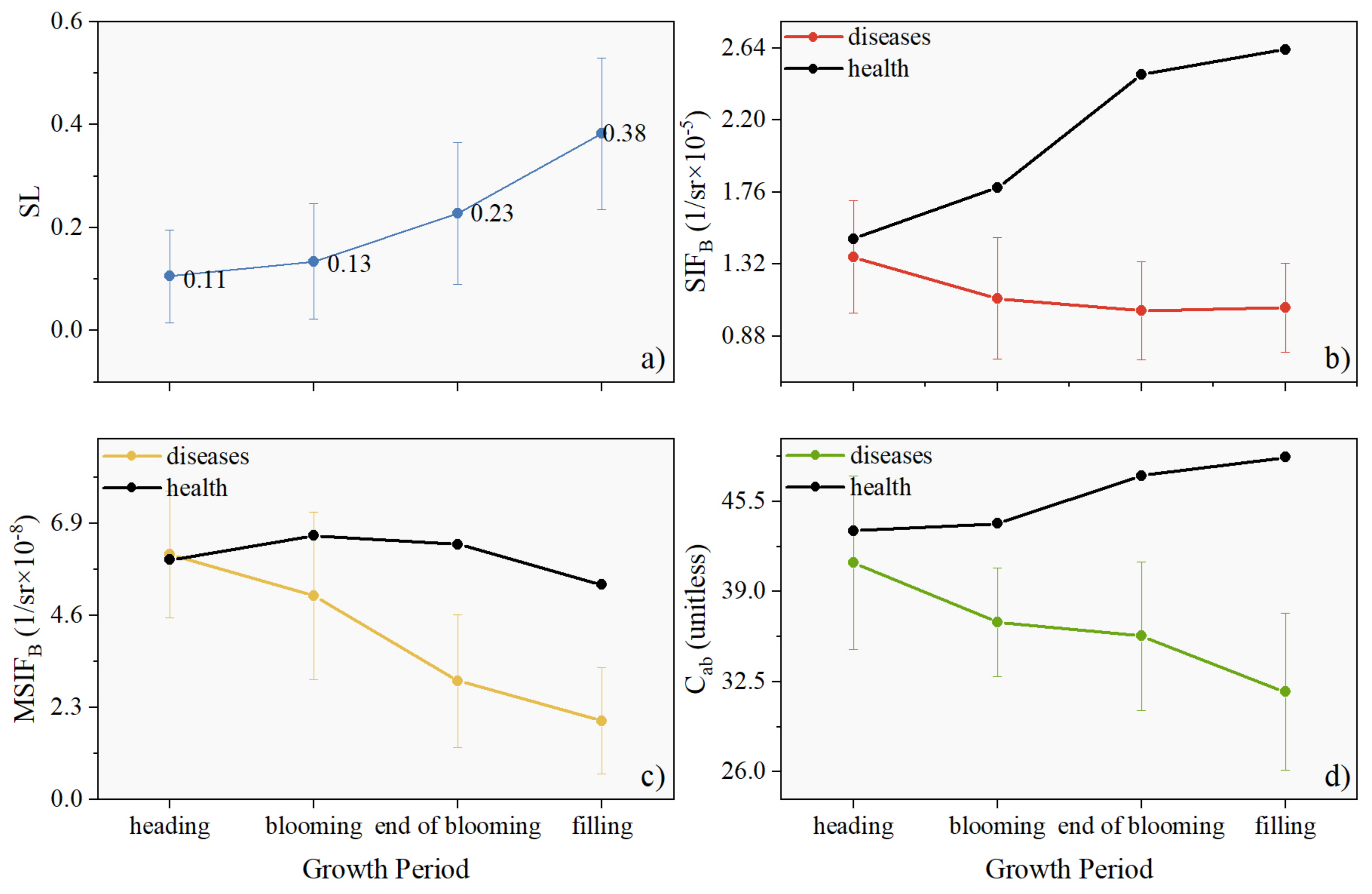 Agronomy 14 01698 g010