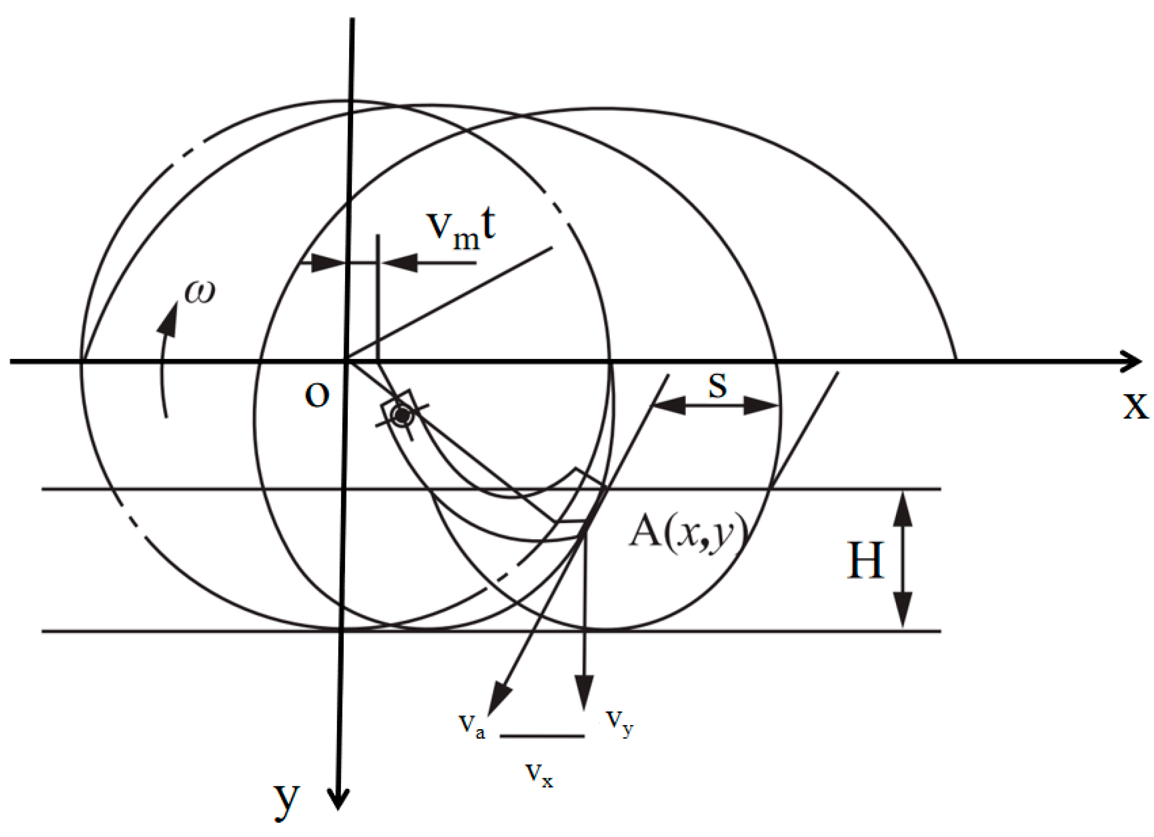 Agronomy 14 01704 g006