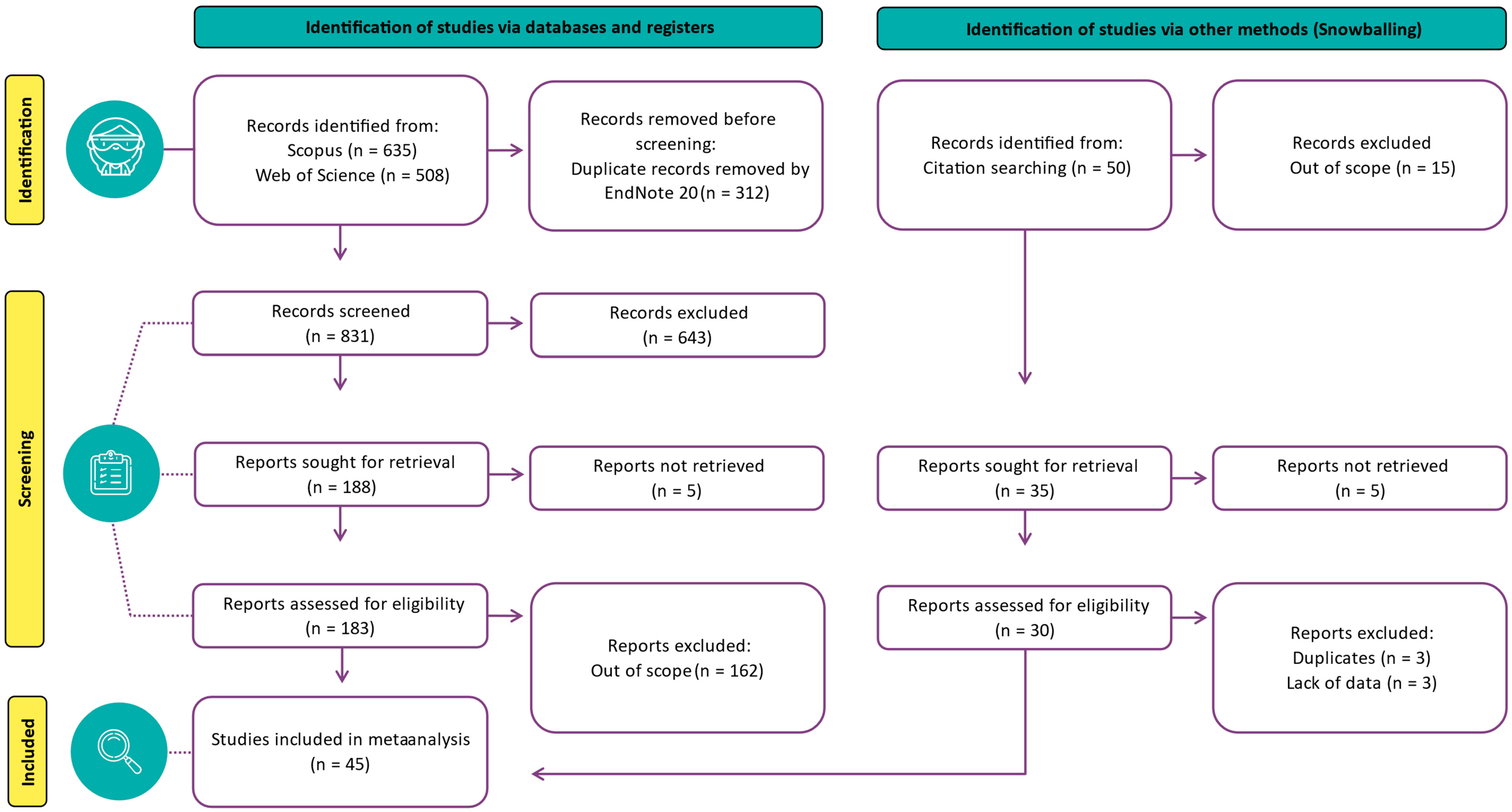 Agronomy 14 01705 g001