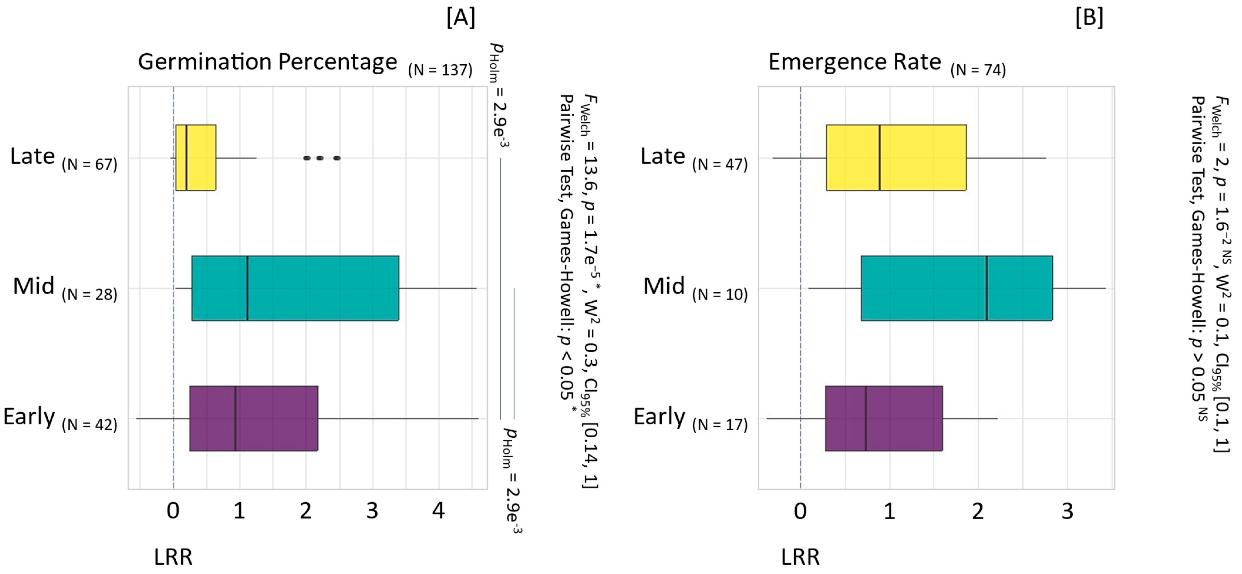 Agronomy 14 01705 g006