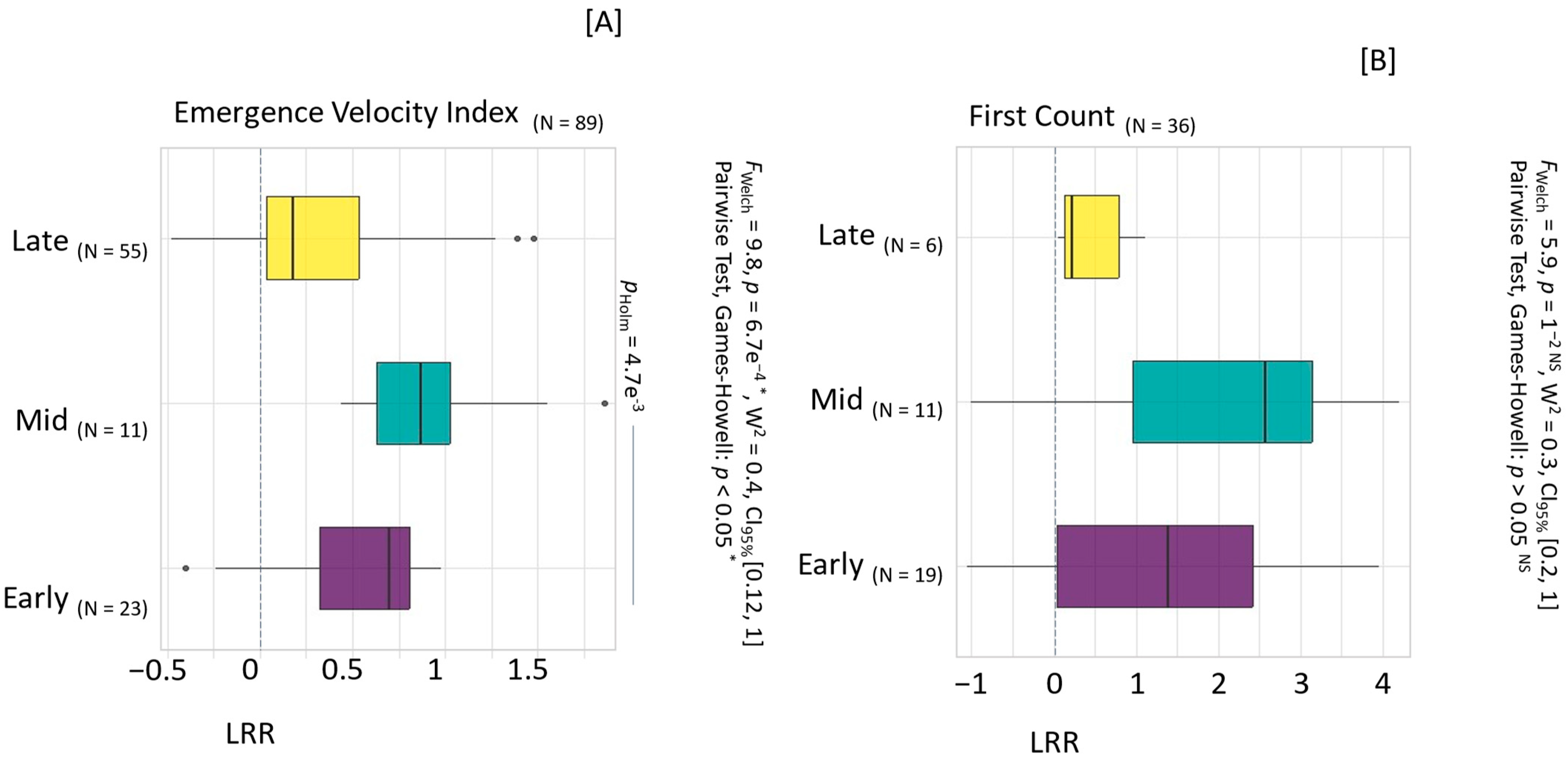 Agronomy 14 01705 g007