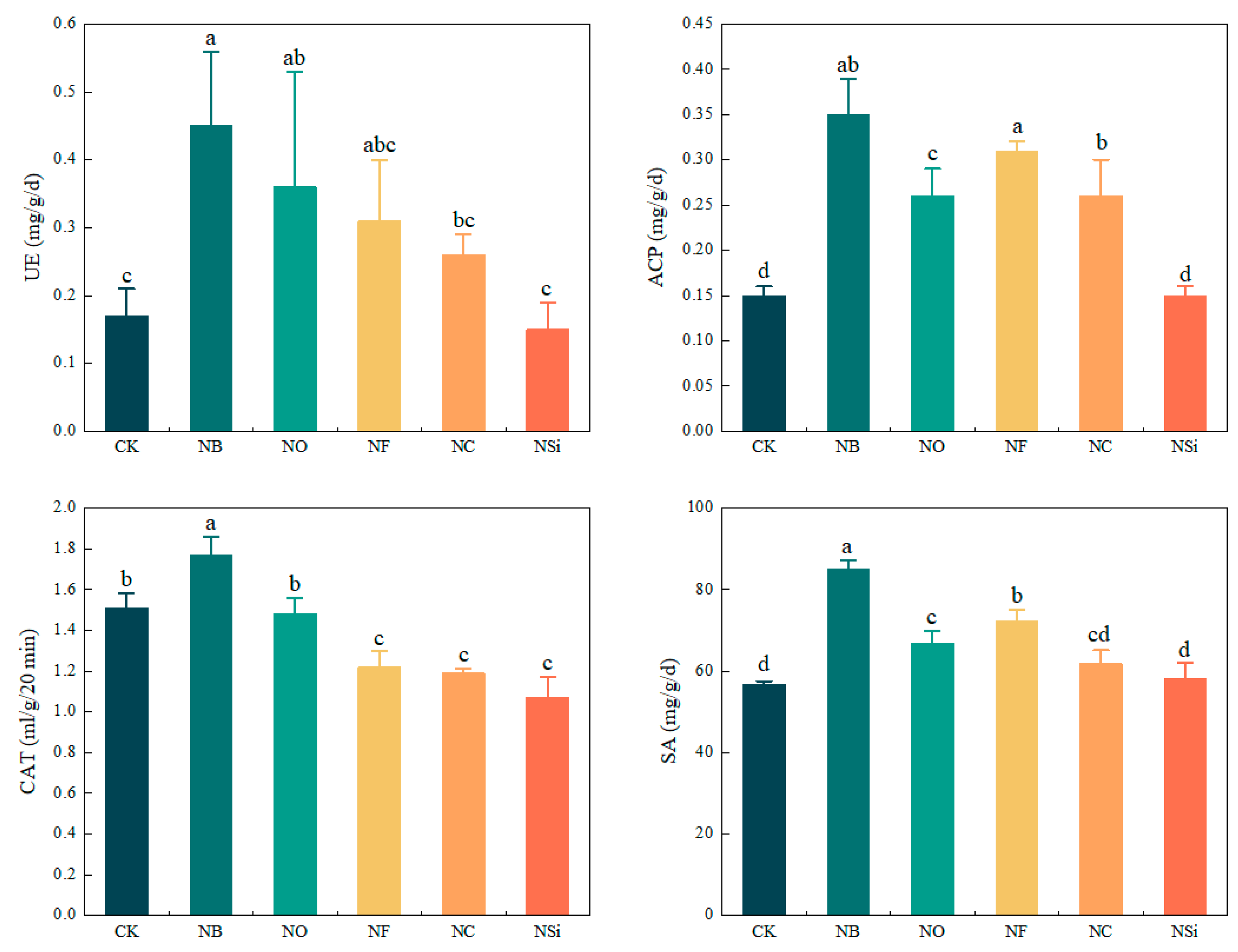 Agronomy 14 01706 g001