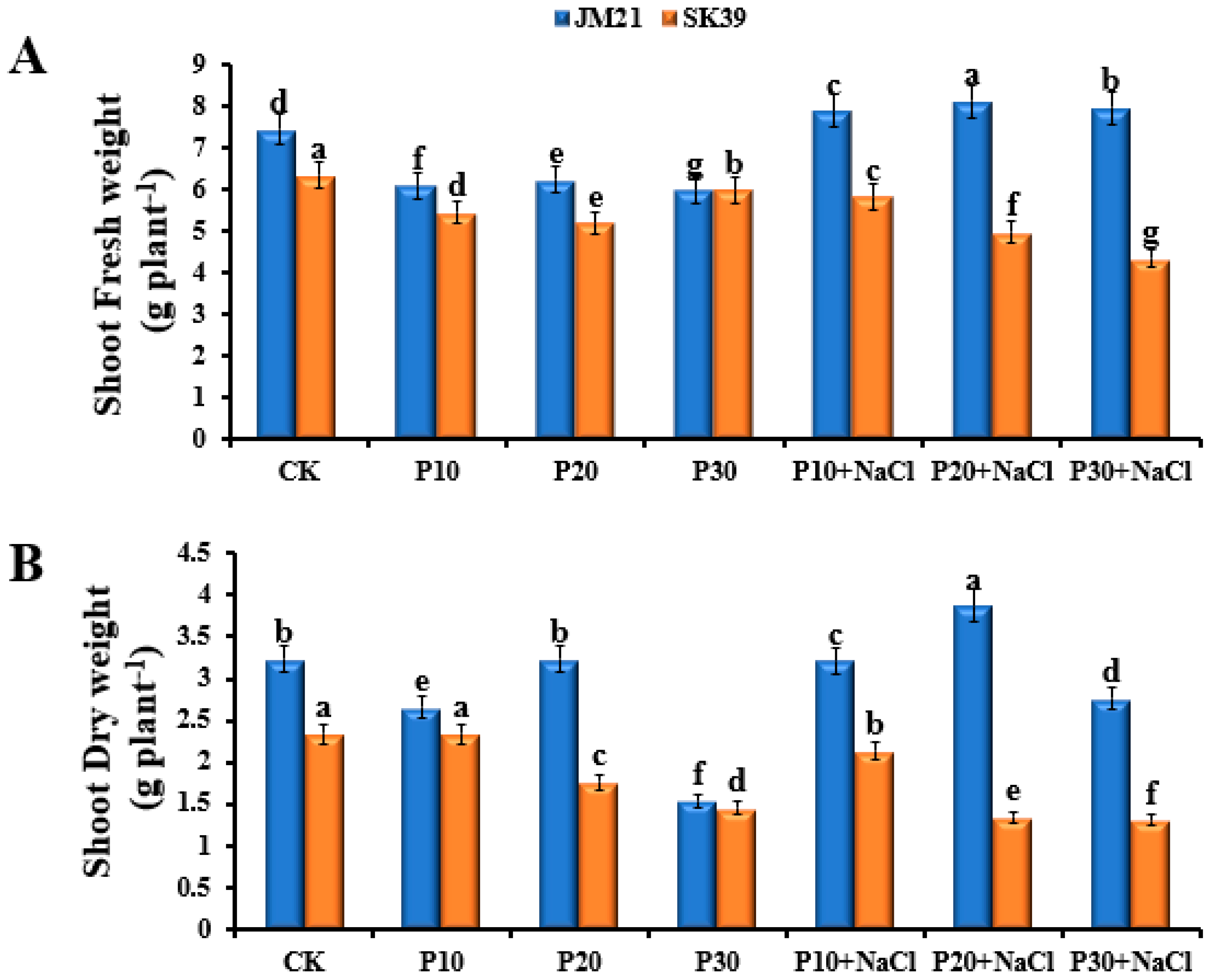 Agronomy 14 01707 g002
