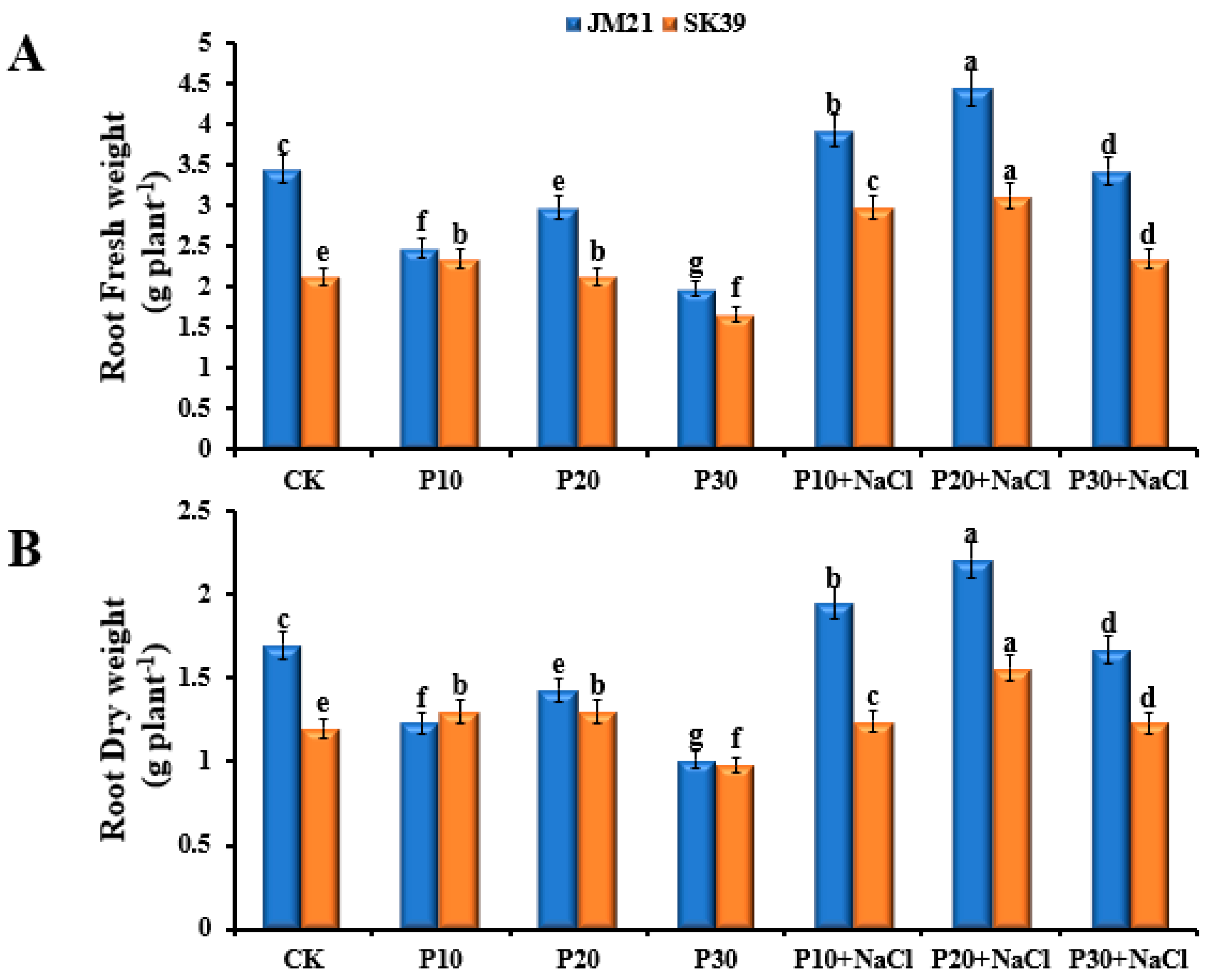 Agronomy 14 01707 g003