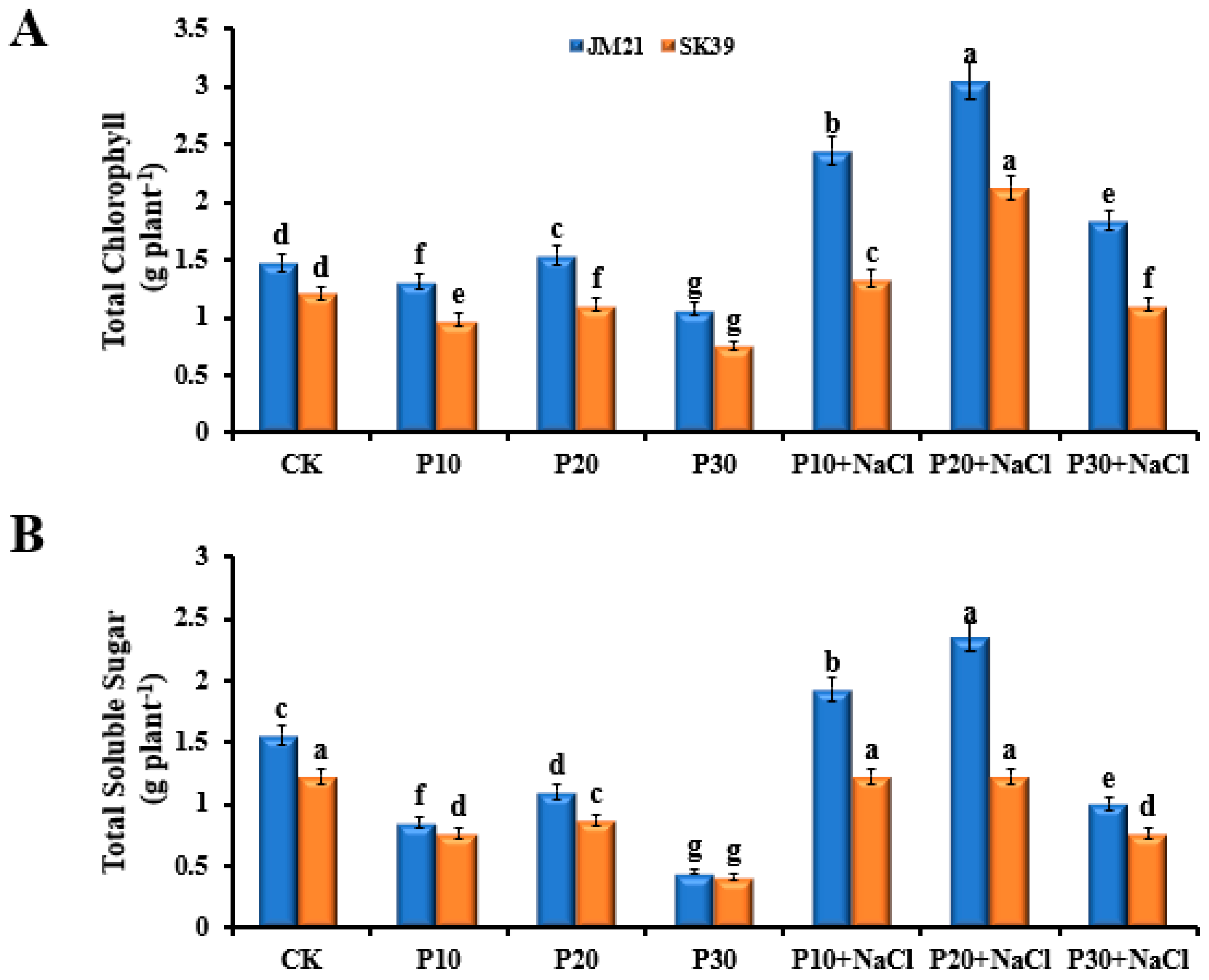 Agronomy 14 01707 g004