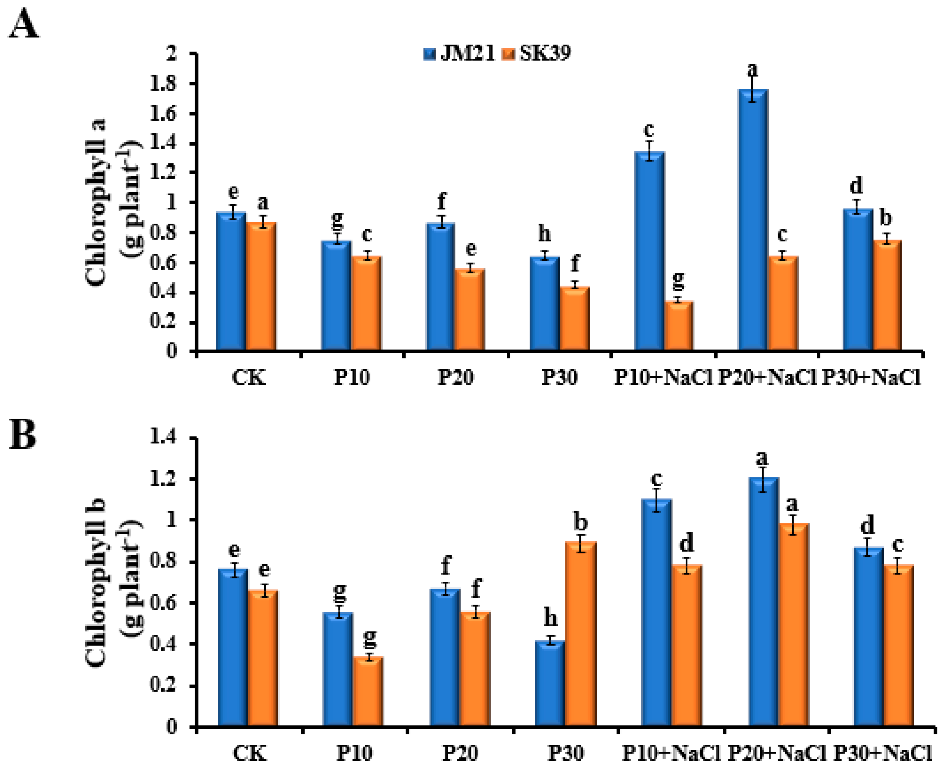 Agronomy 14 01707 g005