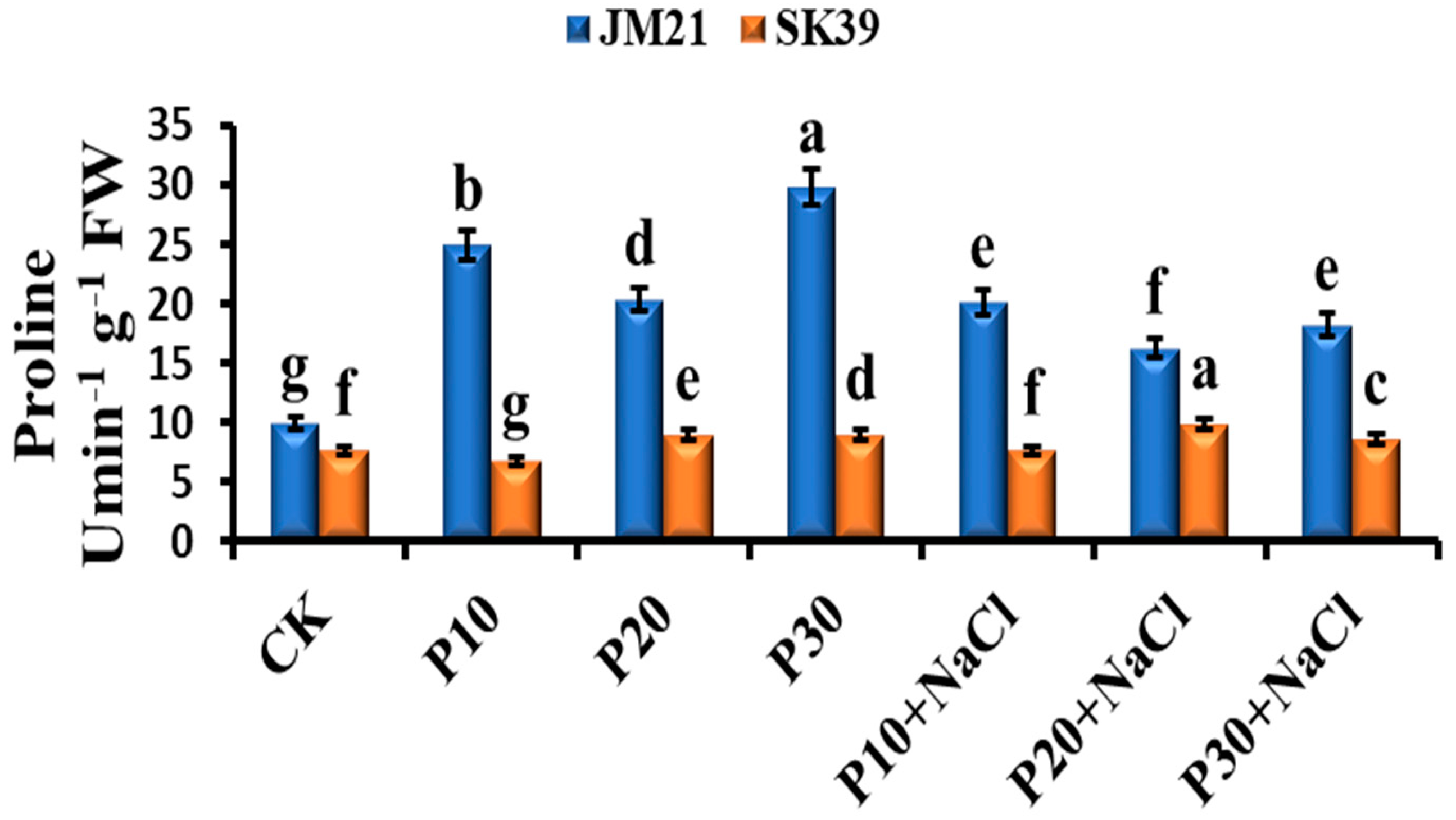 Agronomy 14 01707 g007