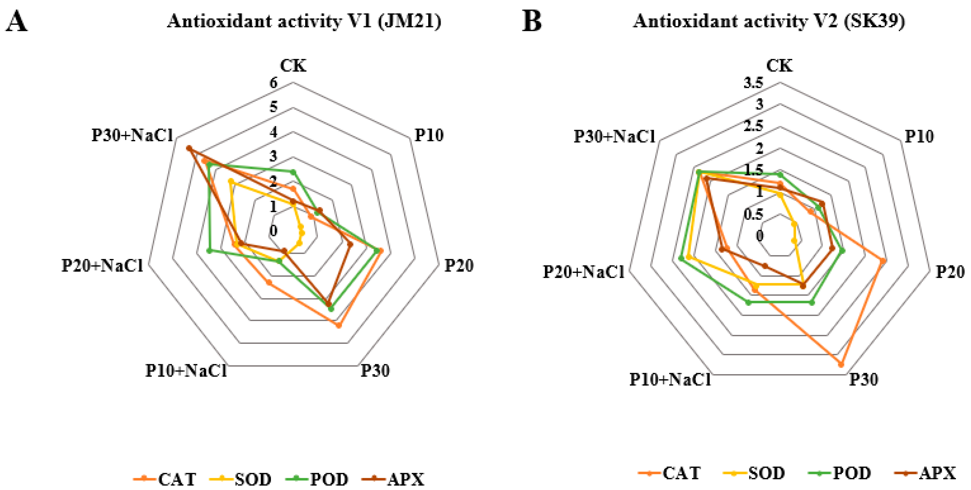 Agronomy 14 01707 g008