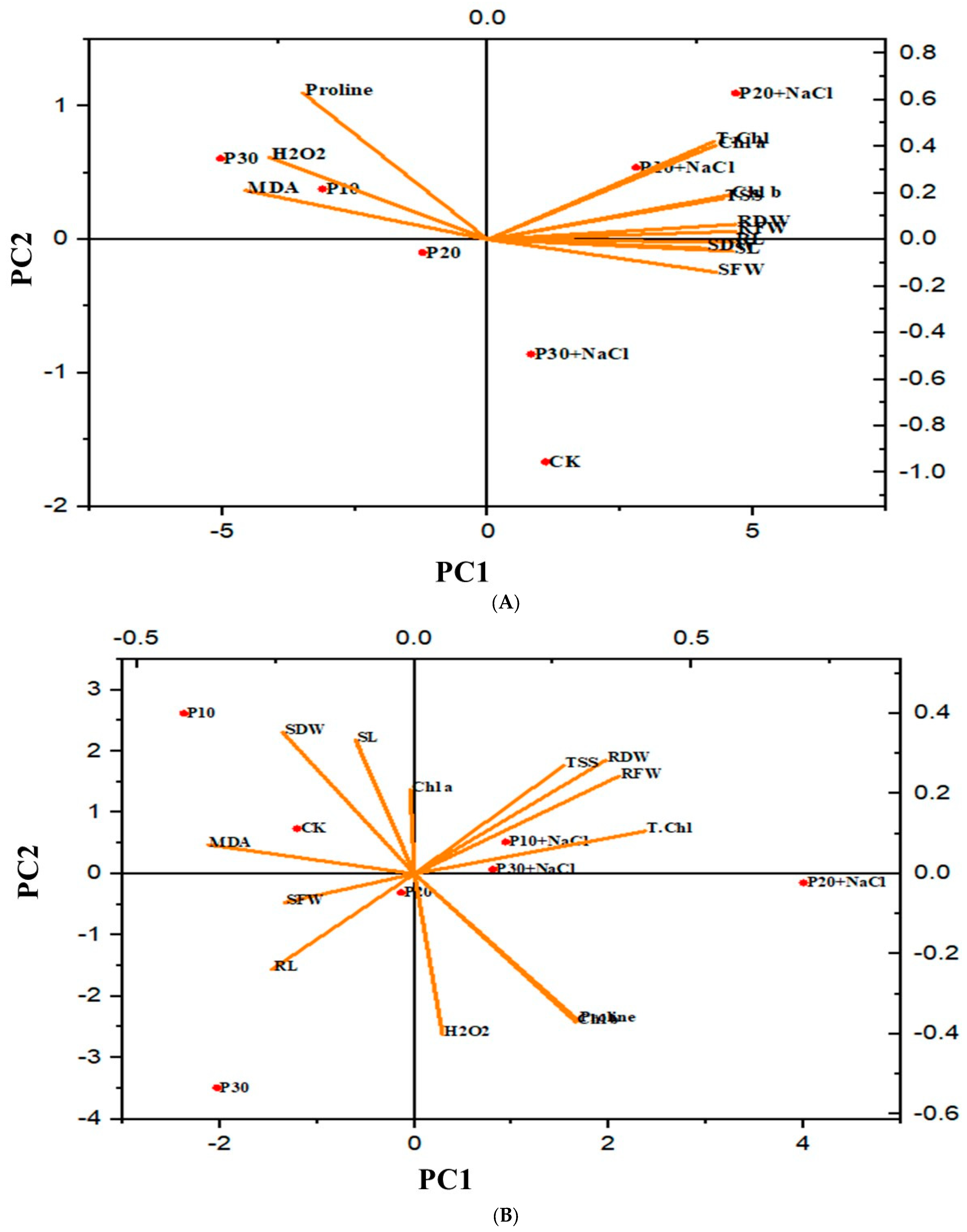 Agronomy 14 01707 g009