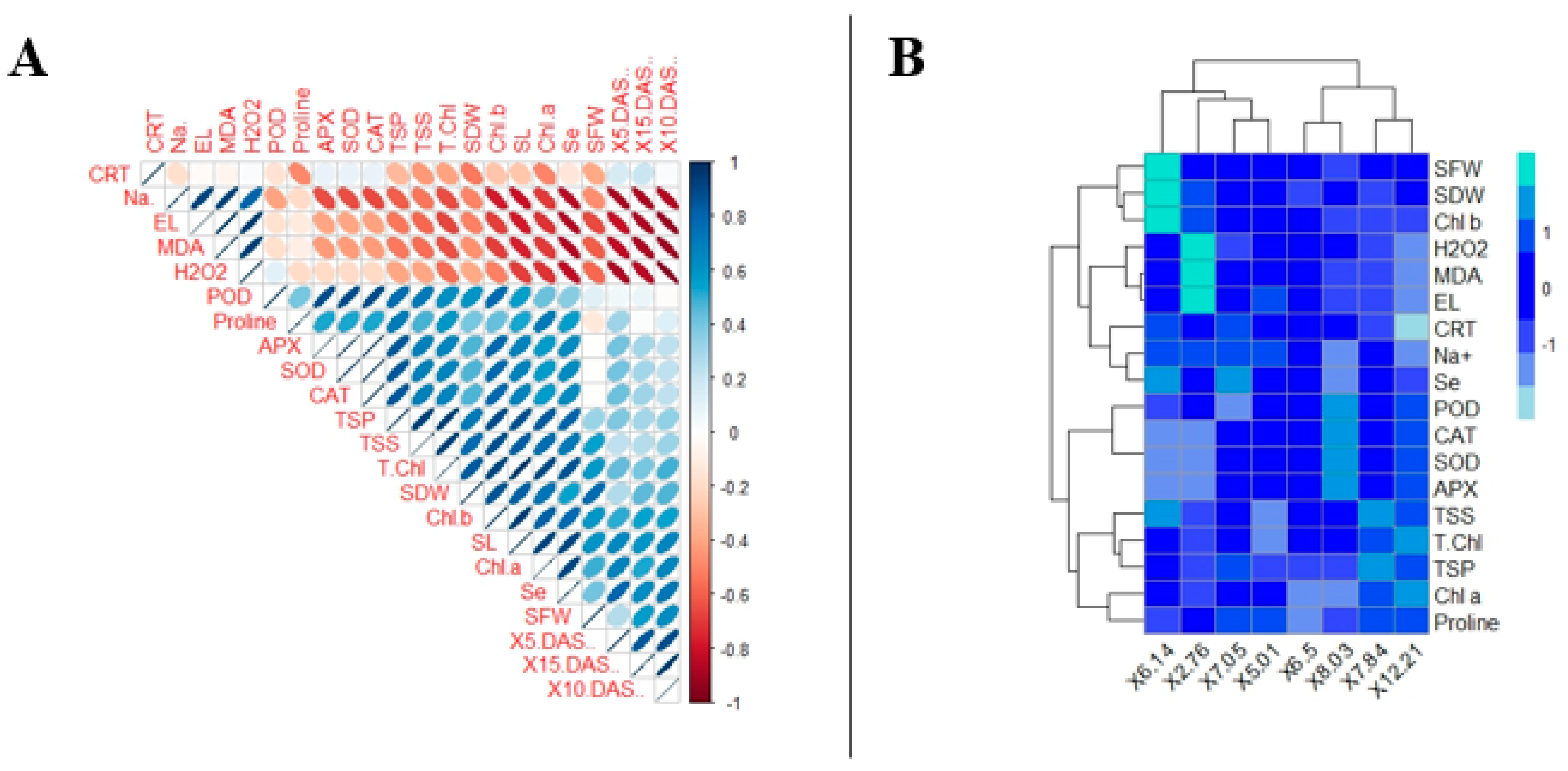 Agronomy 14 01707 g010
