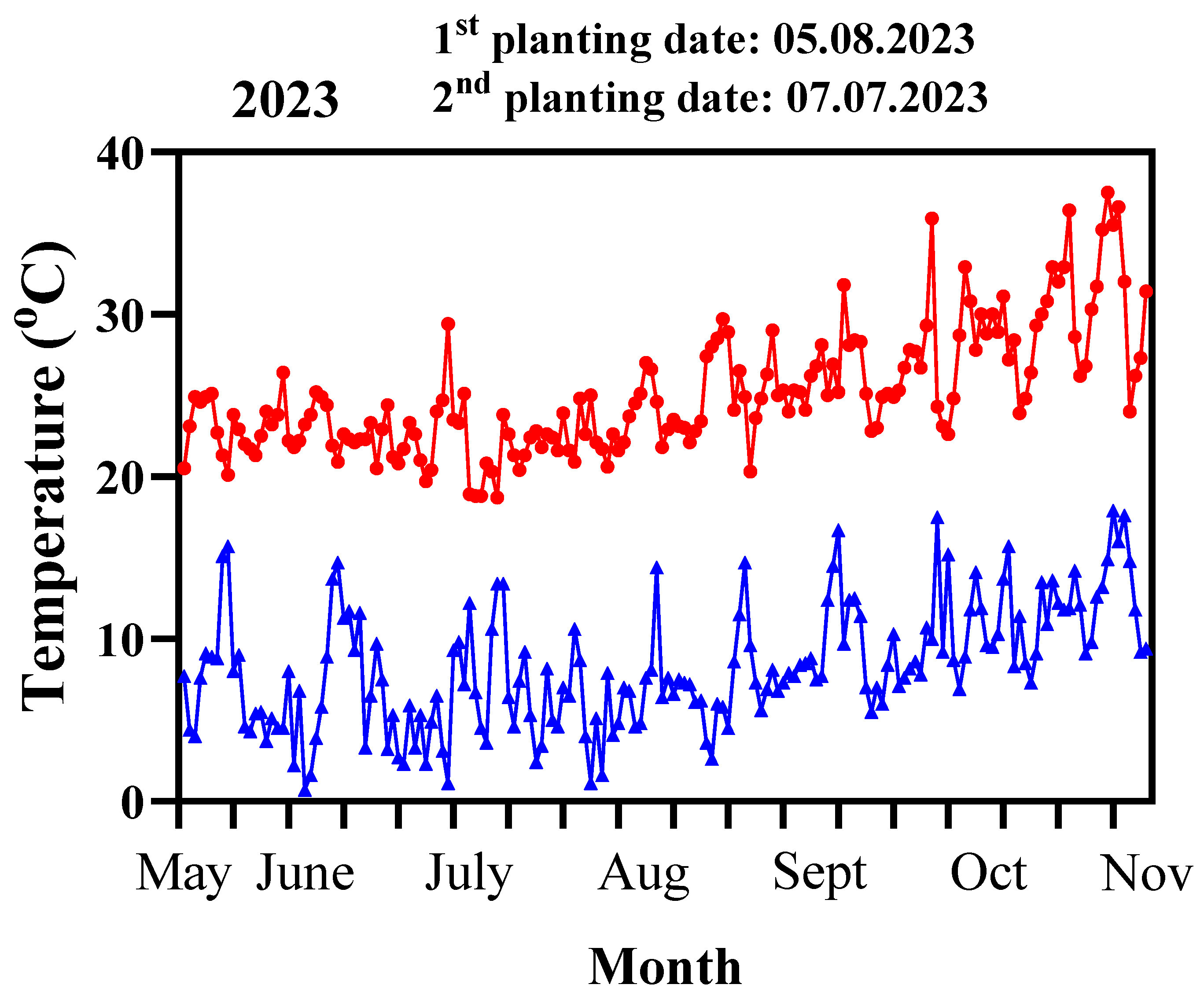 Agronomy 14 01708 g001b