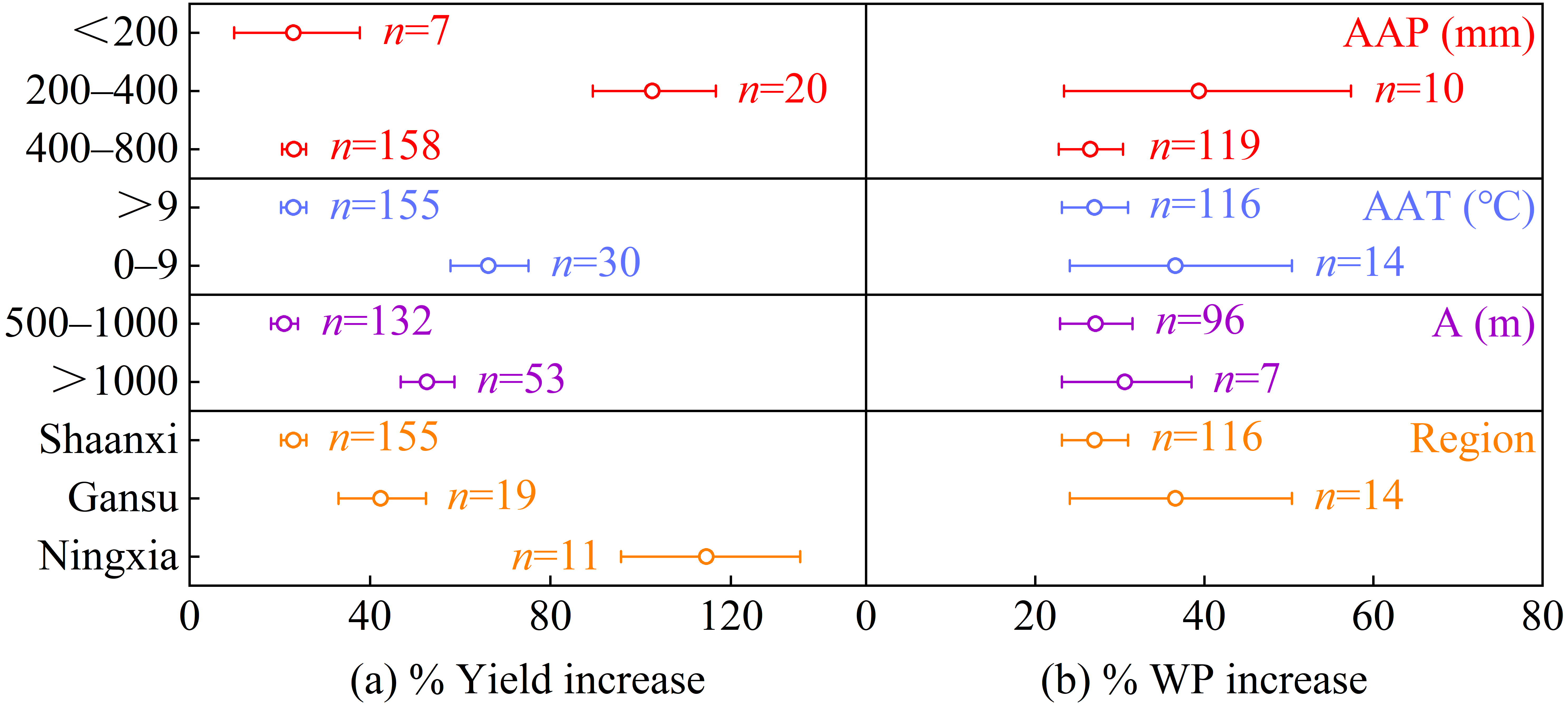 Agronomy 14 01717 g003