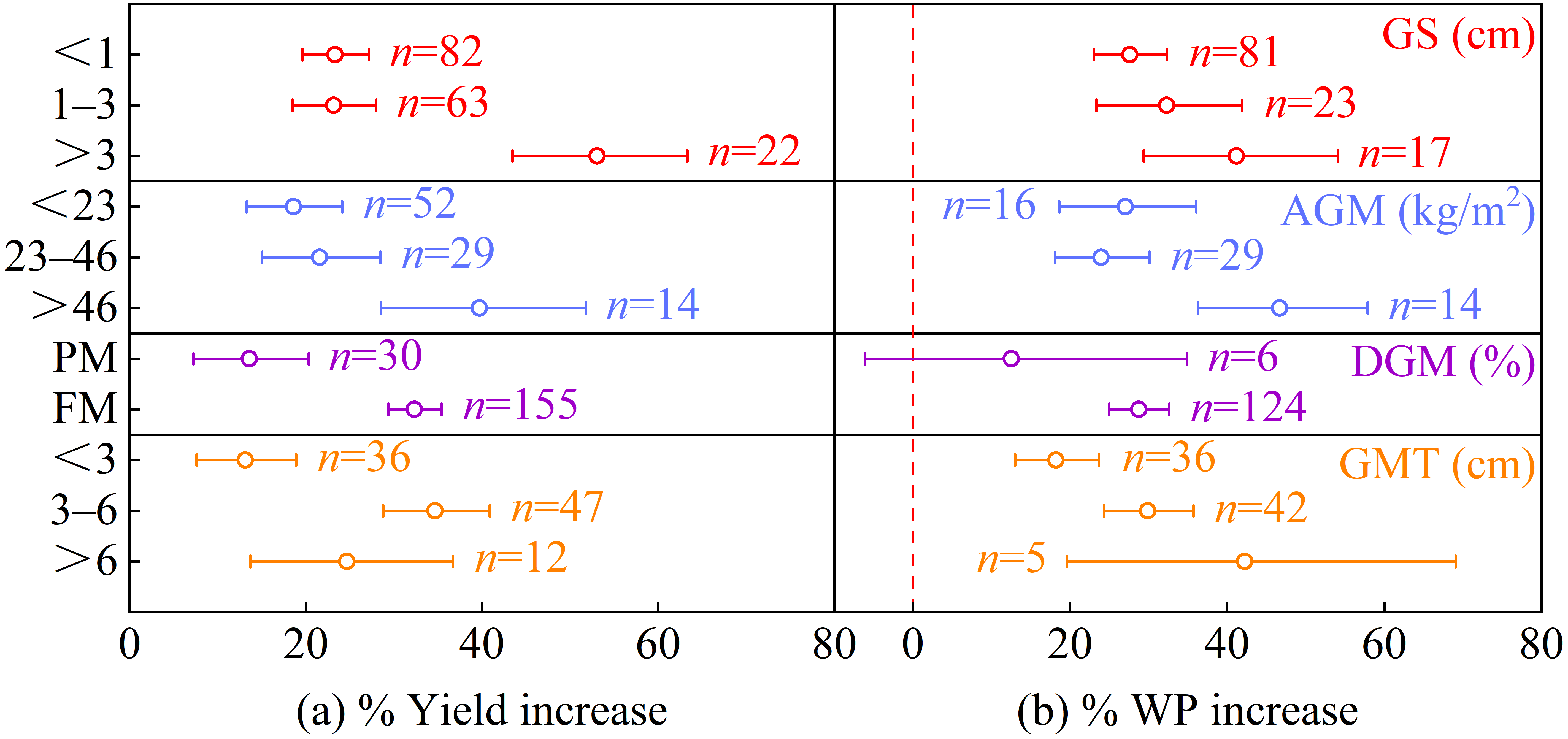 Agronomy 14 01717 g005