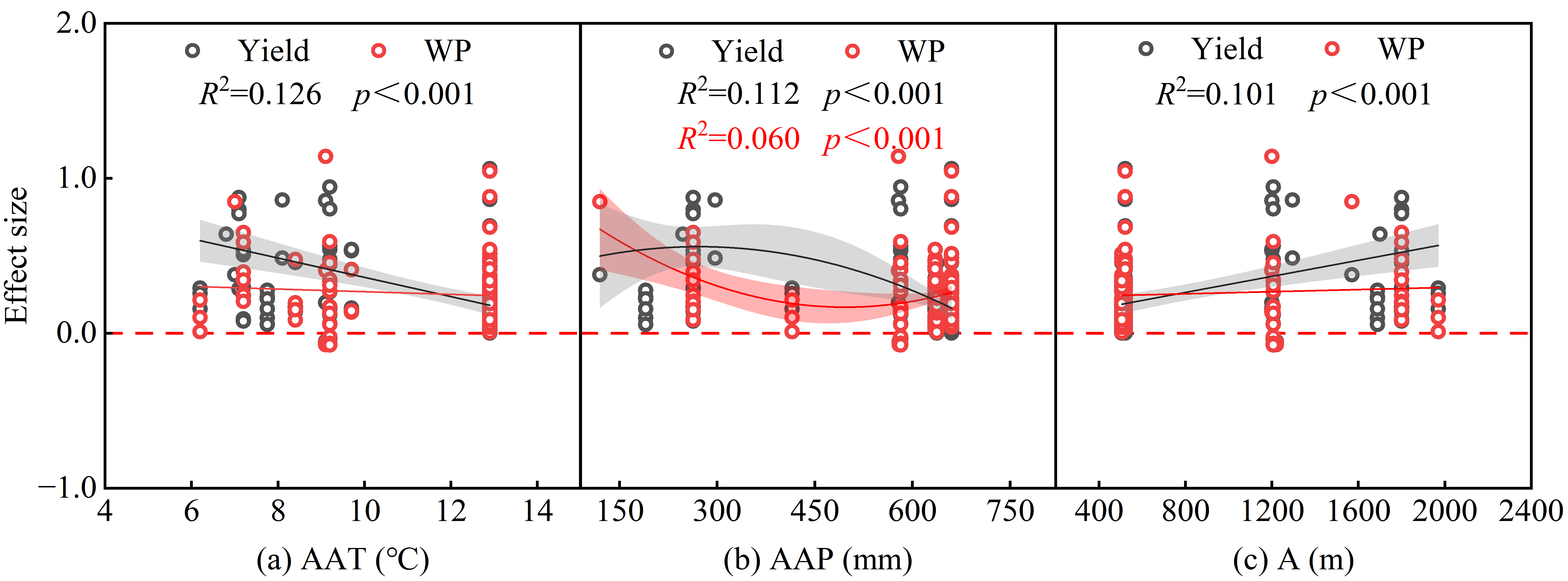 Agronomy 14 01717 g007