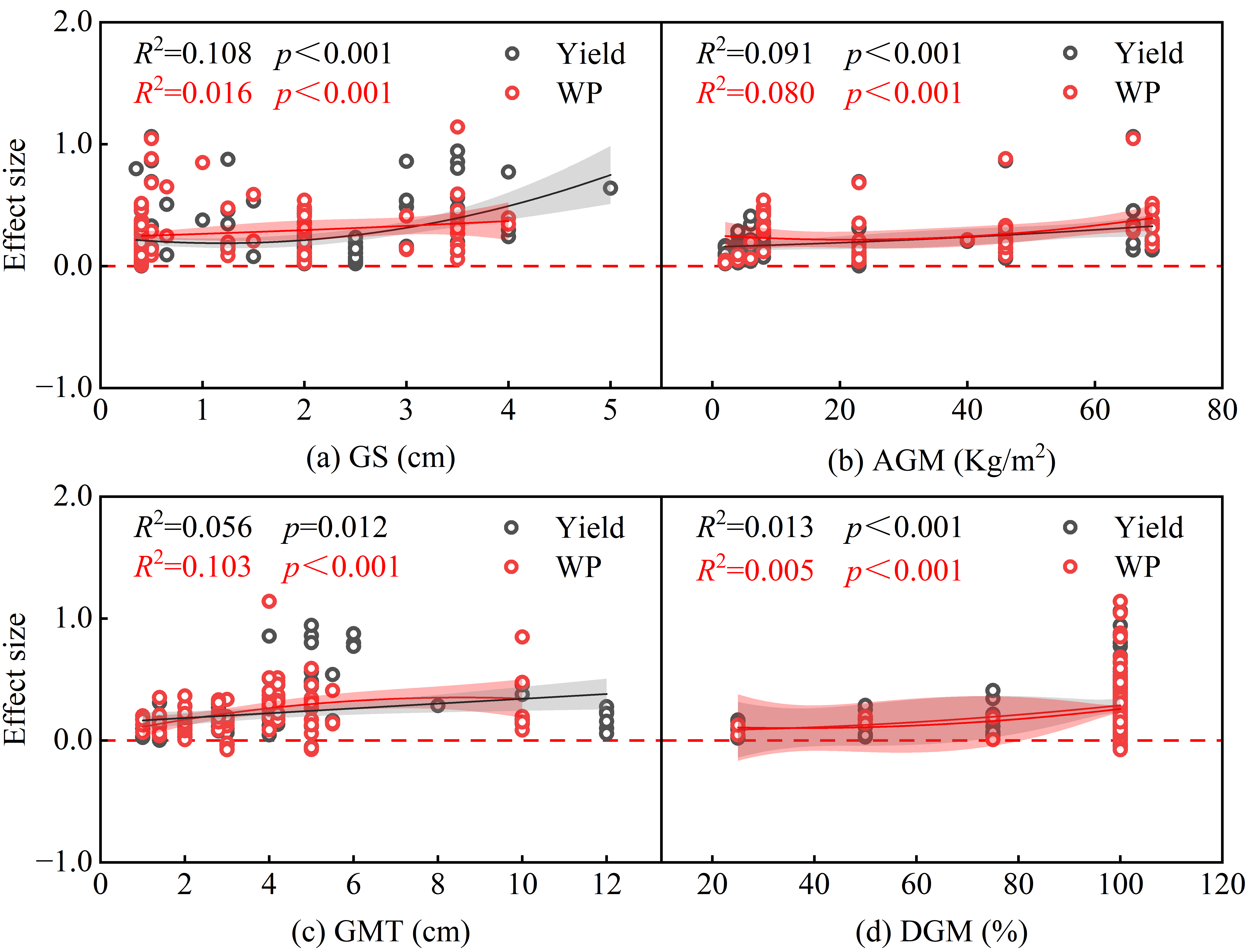 Agronomy 14 01717 g008
