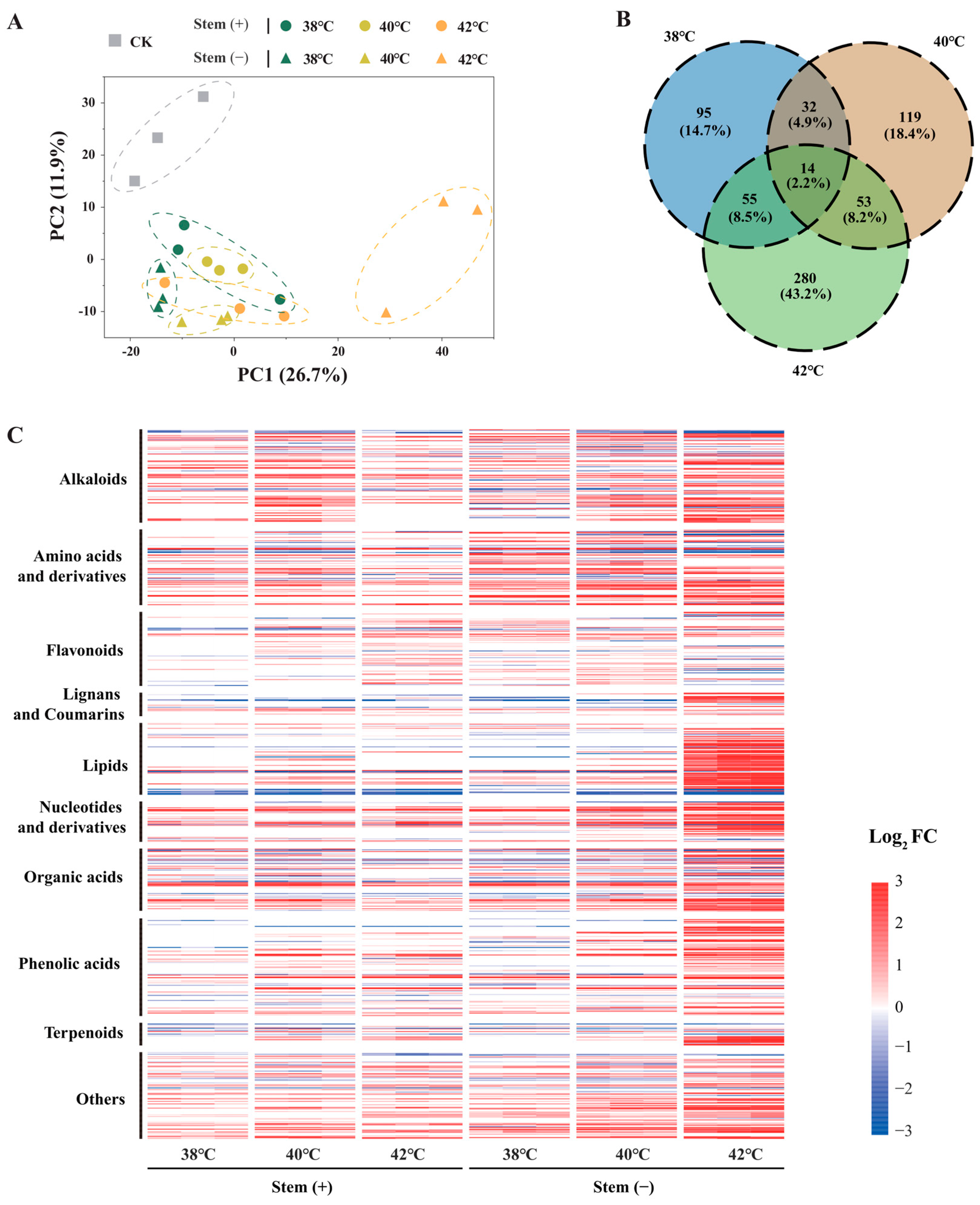 Agronomy 14 01722 g002