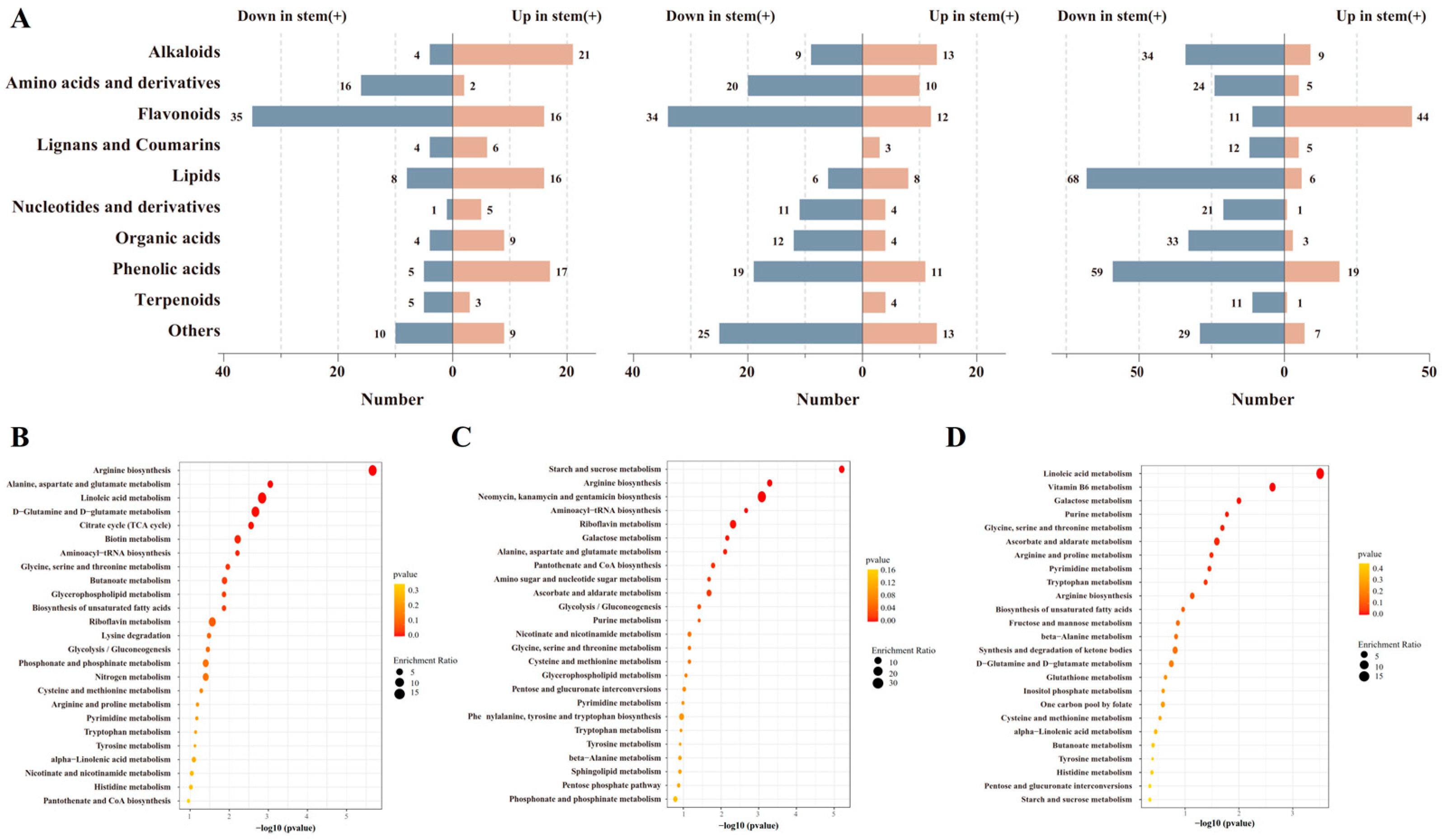 Agronomy 14 01722 g003
