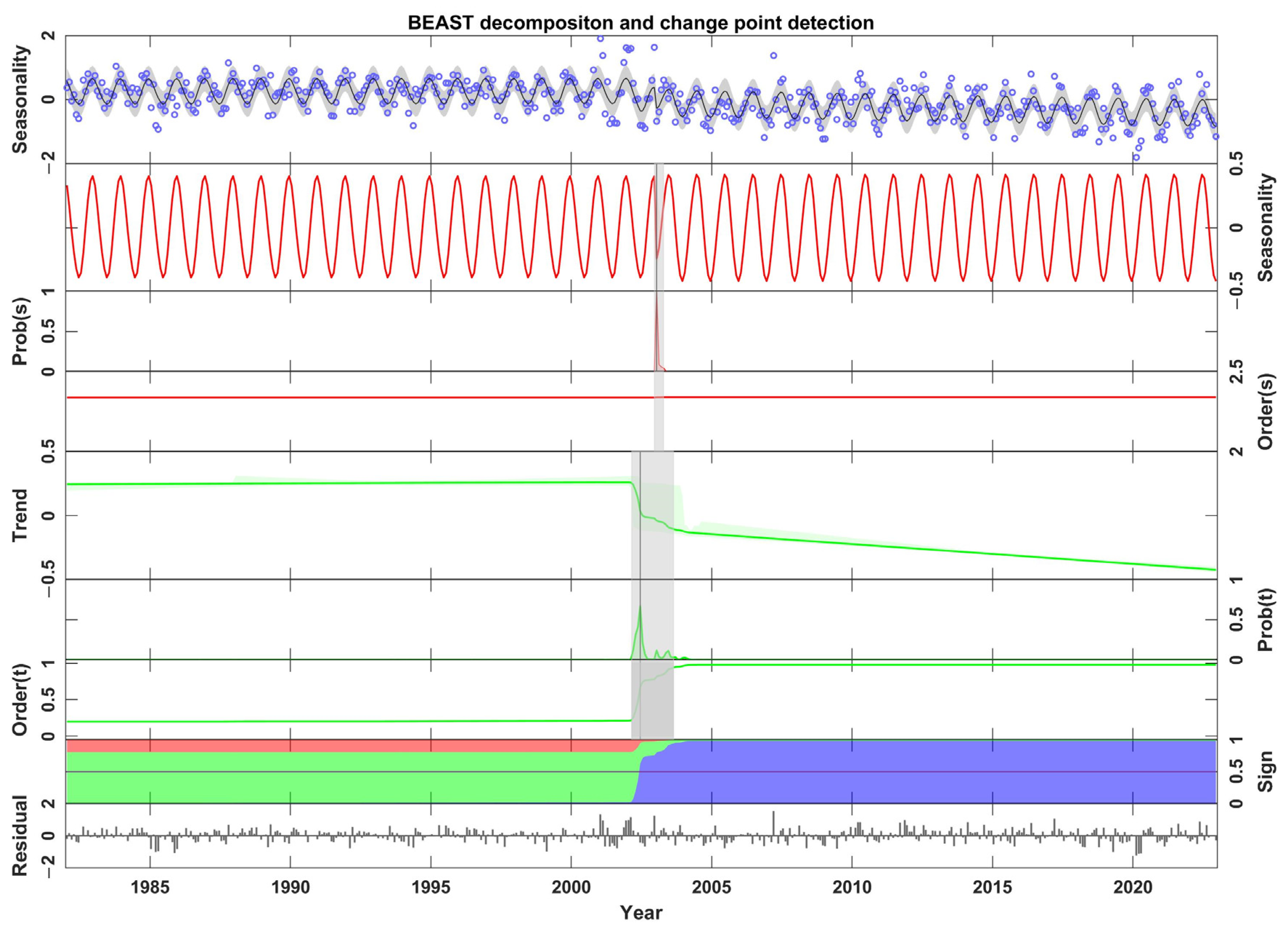 Agronomy 14 01724 g004
