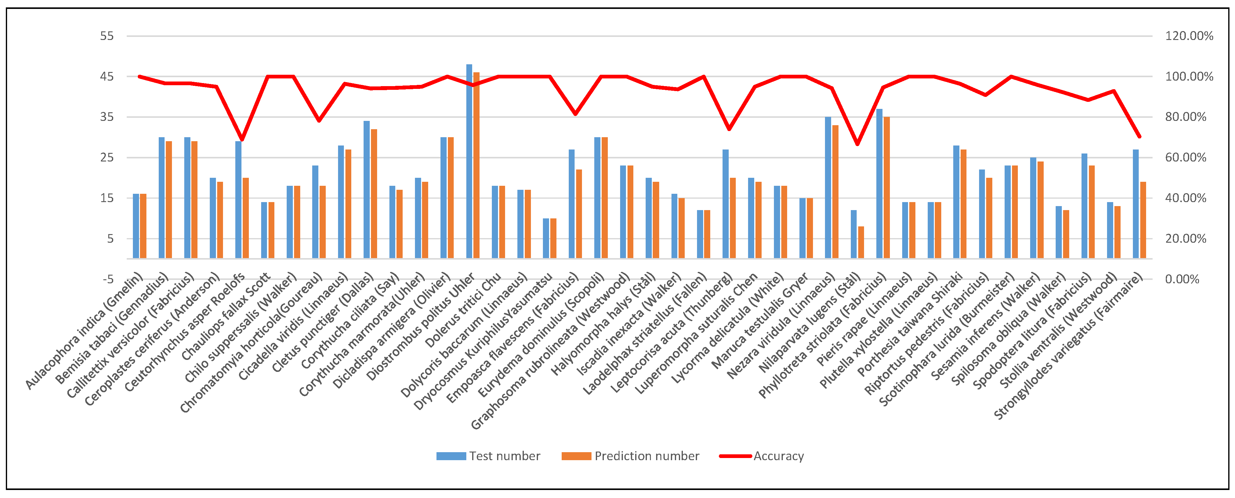 Agronomy 14 01729 g008