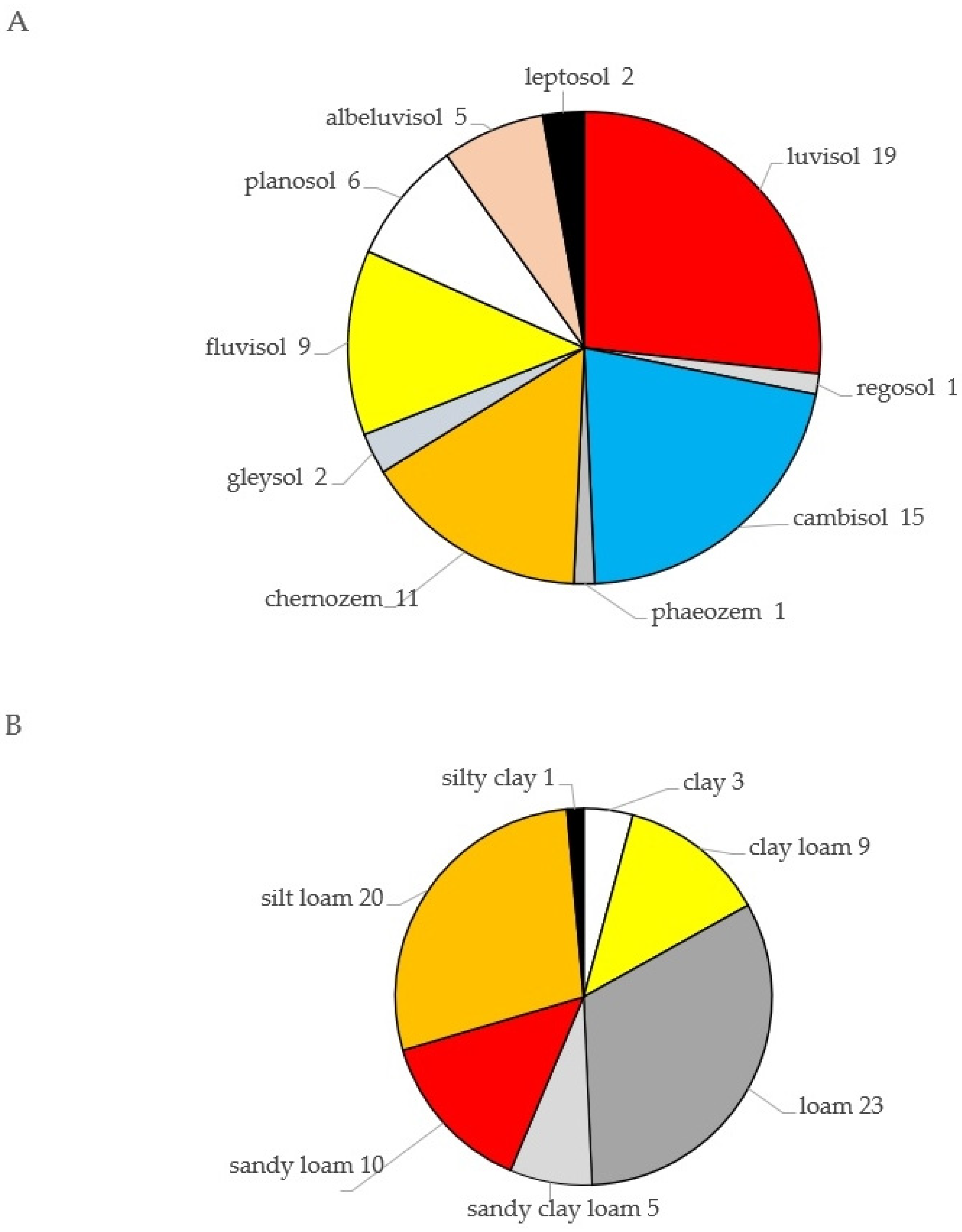 Agronomy 14 01731 g001