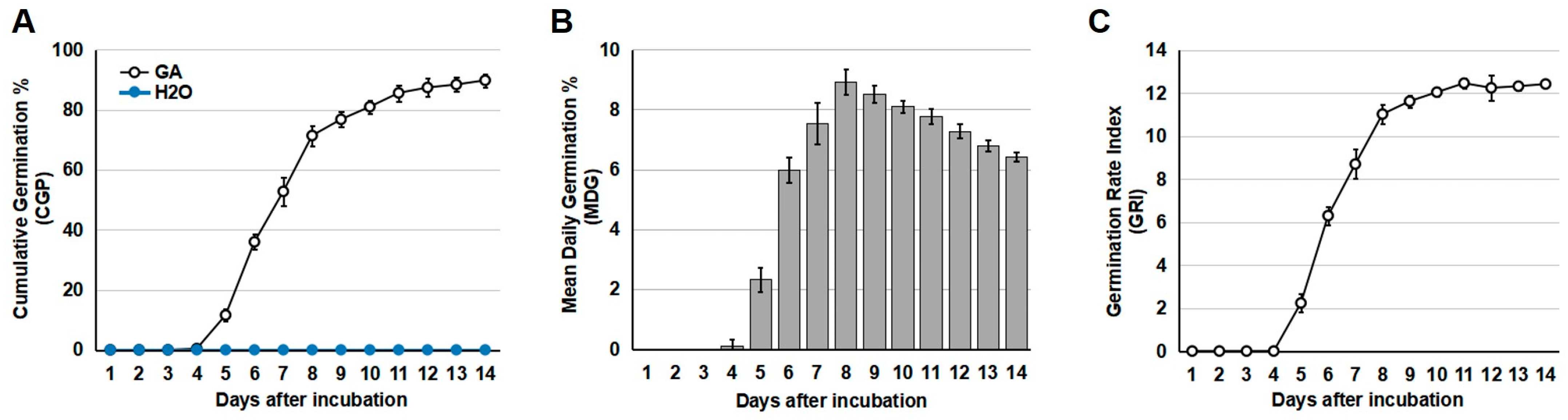 Agronomy 14 01736 g001