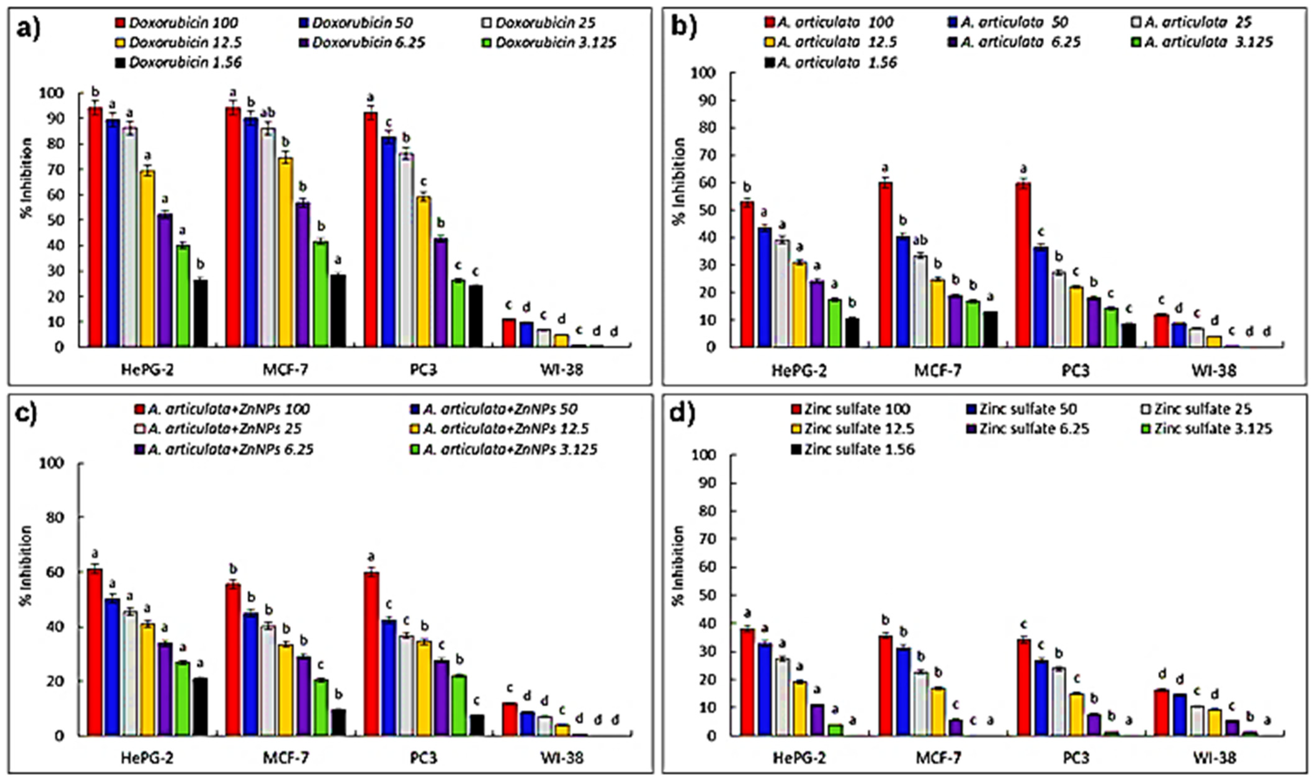 Agronomy 14 01742 g005 Agronomy 14 01742 g005