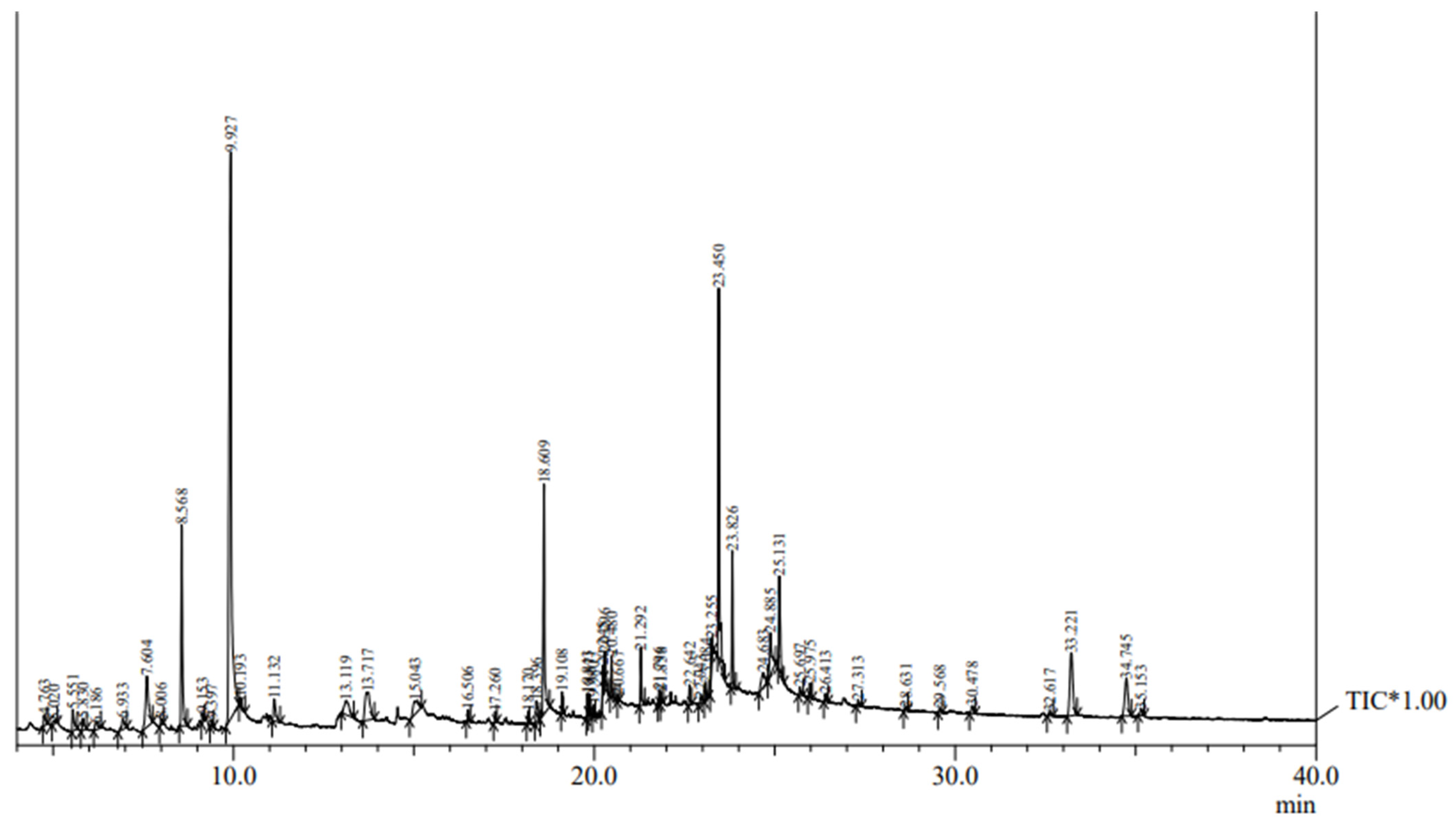 Agronomy 14 01743 g004