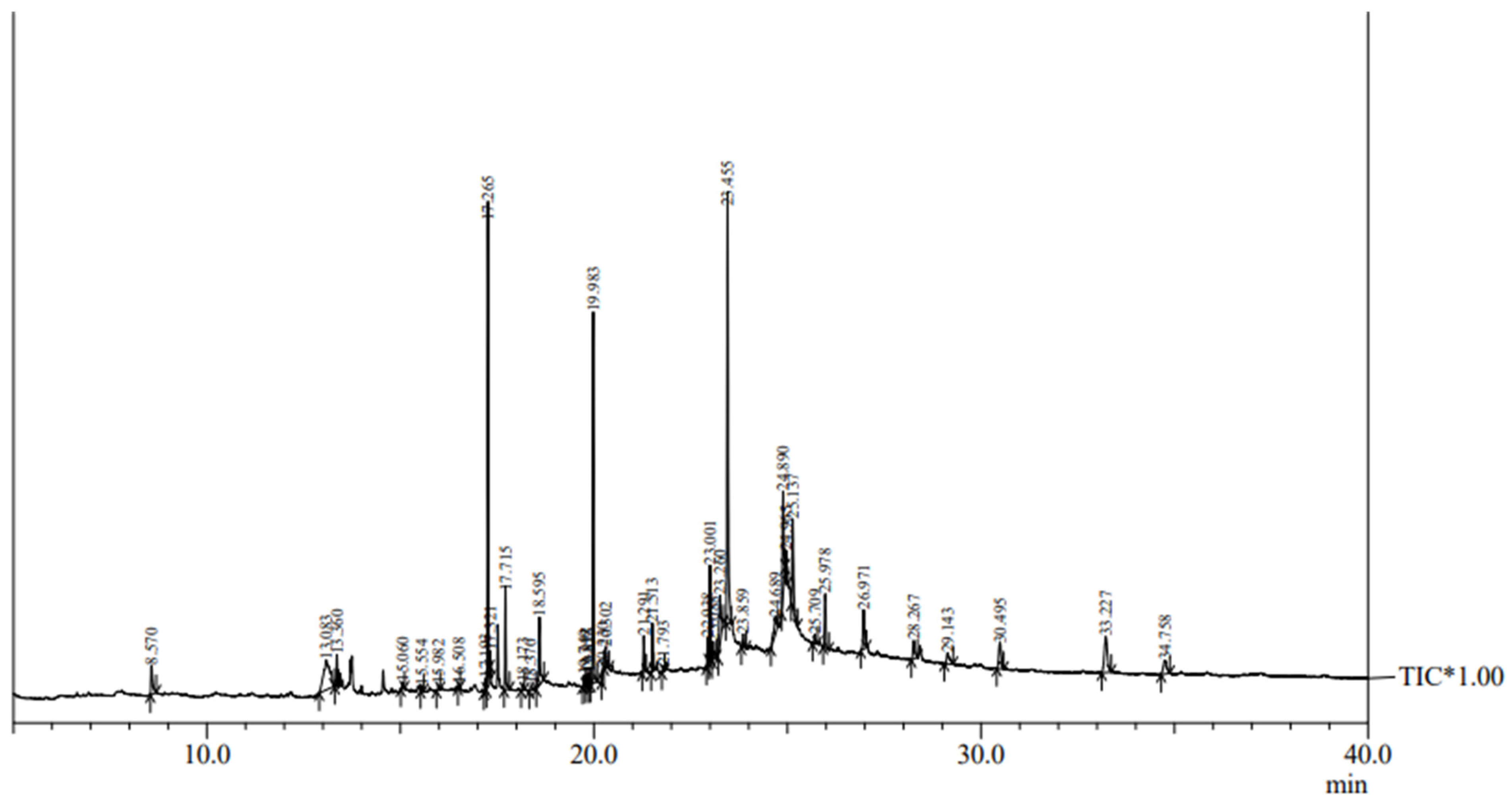 Agronomy 14 01743 g005