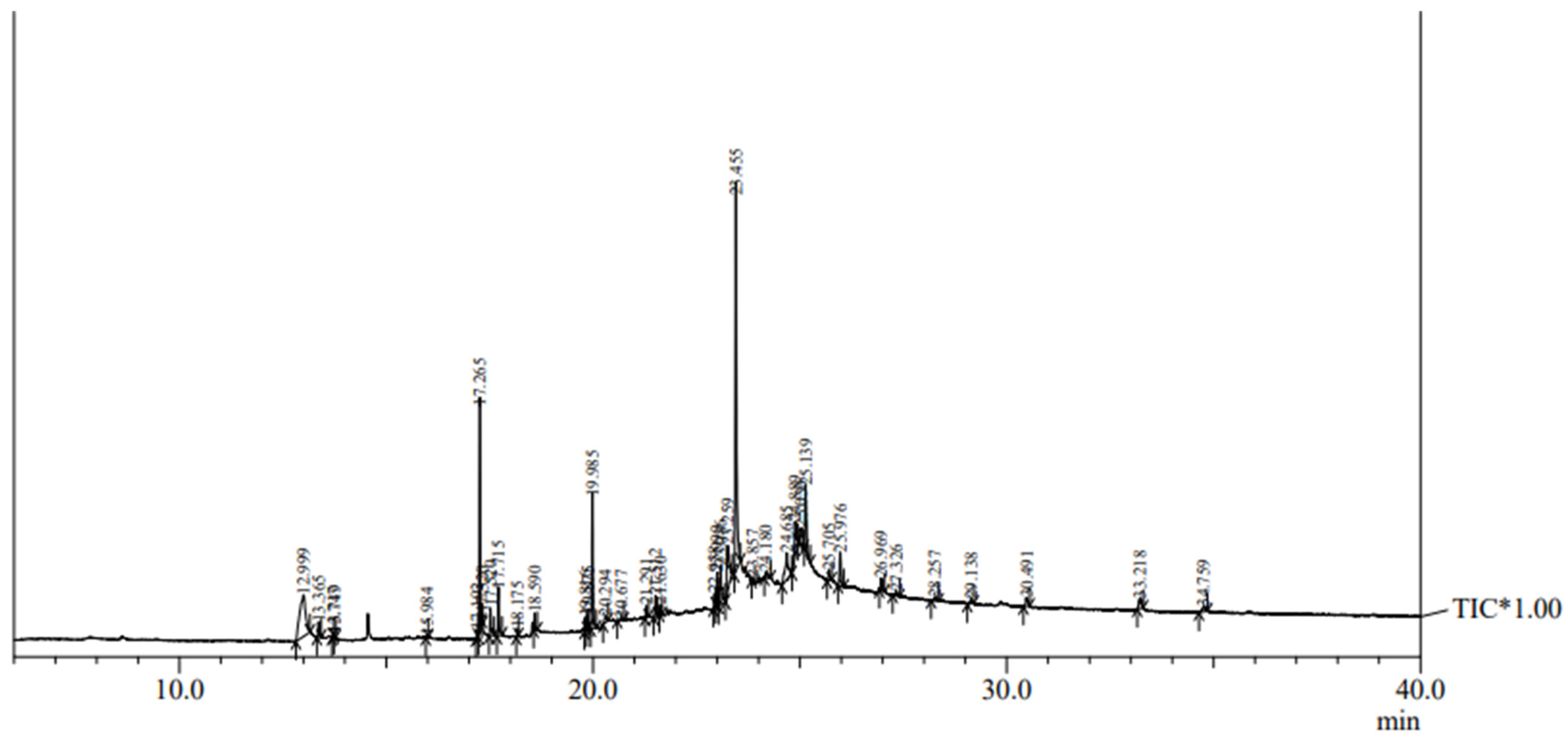 Agronomy 14 01743 g006