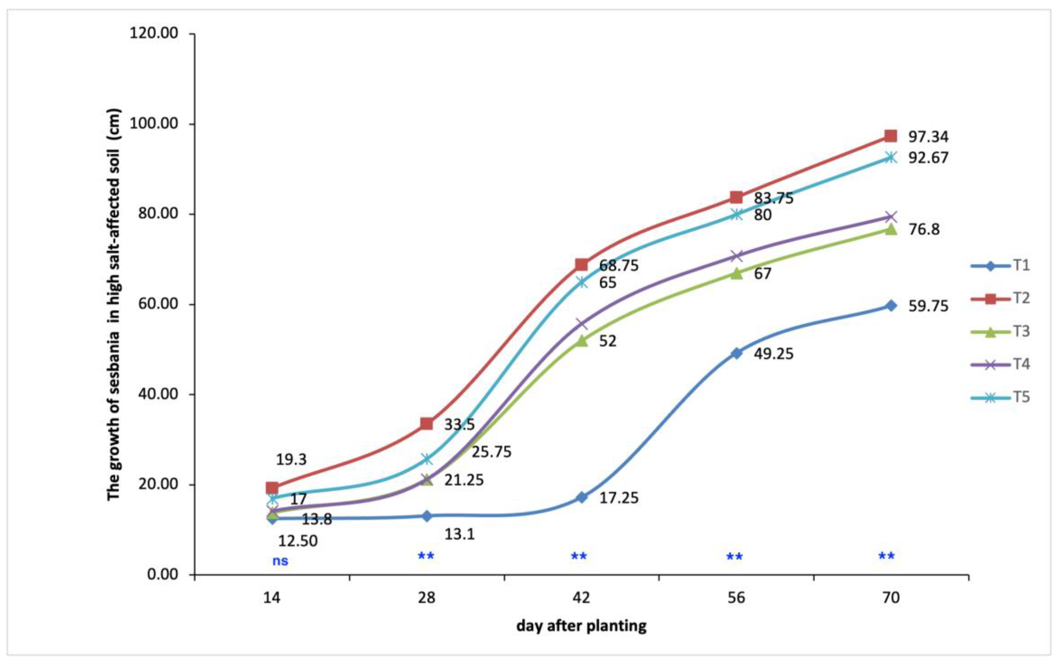 Agronomy 14 01745 g005