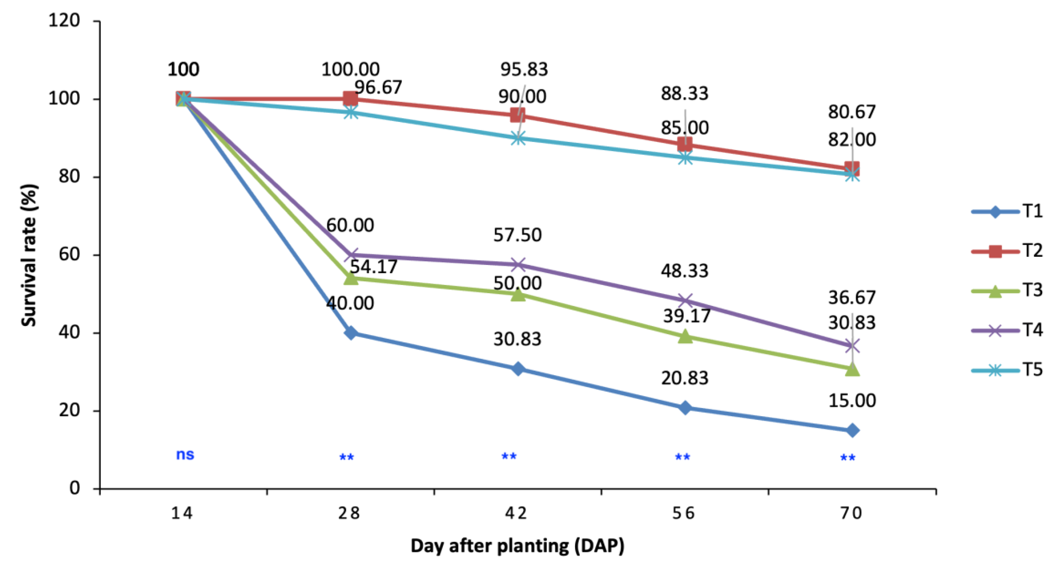 Agronomy 14 01745 g006