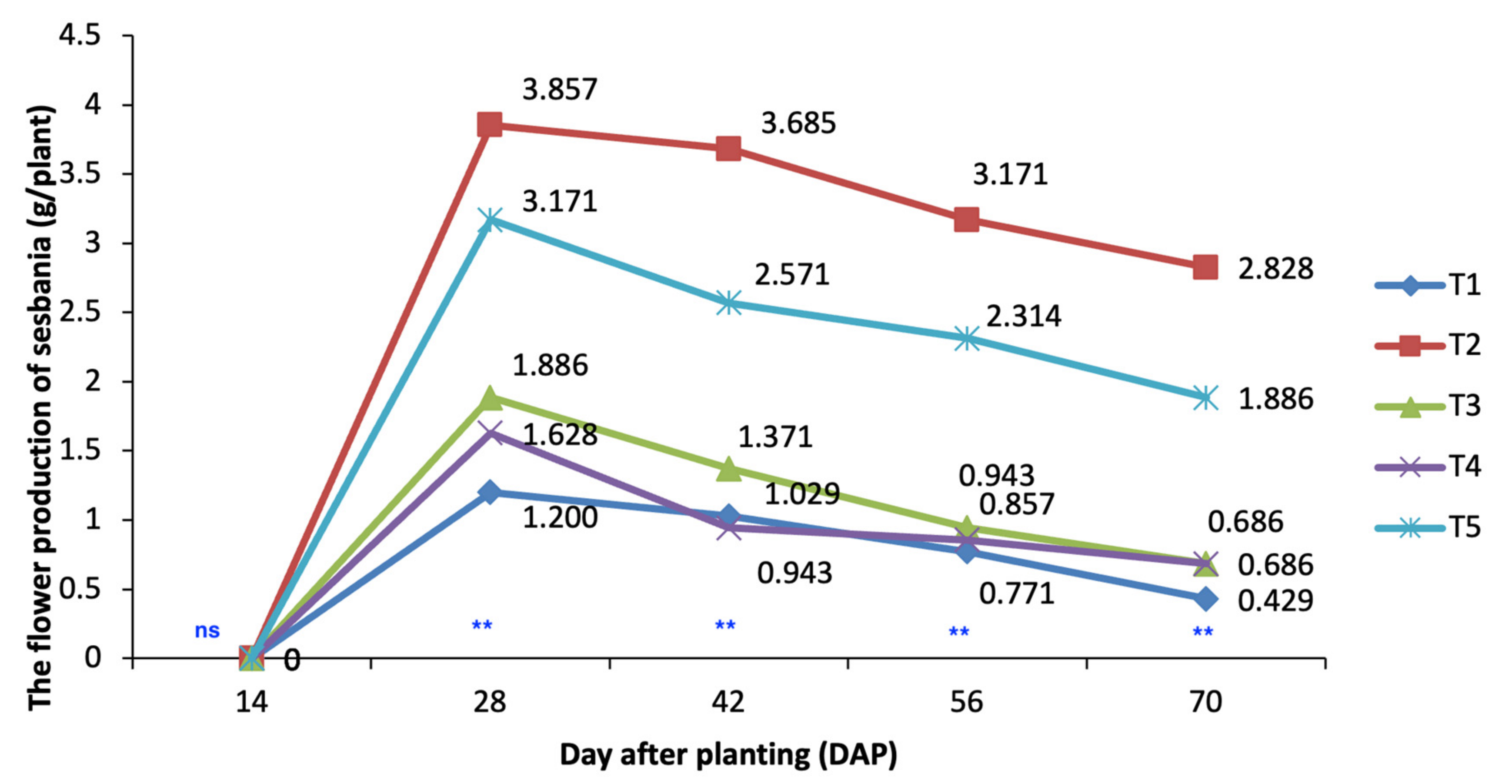 Agronomy 14 01745 g007