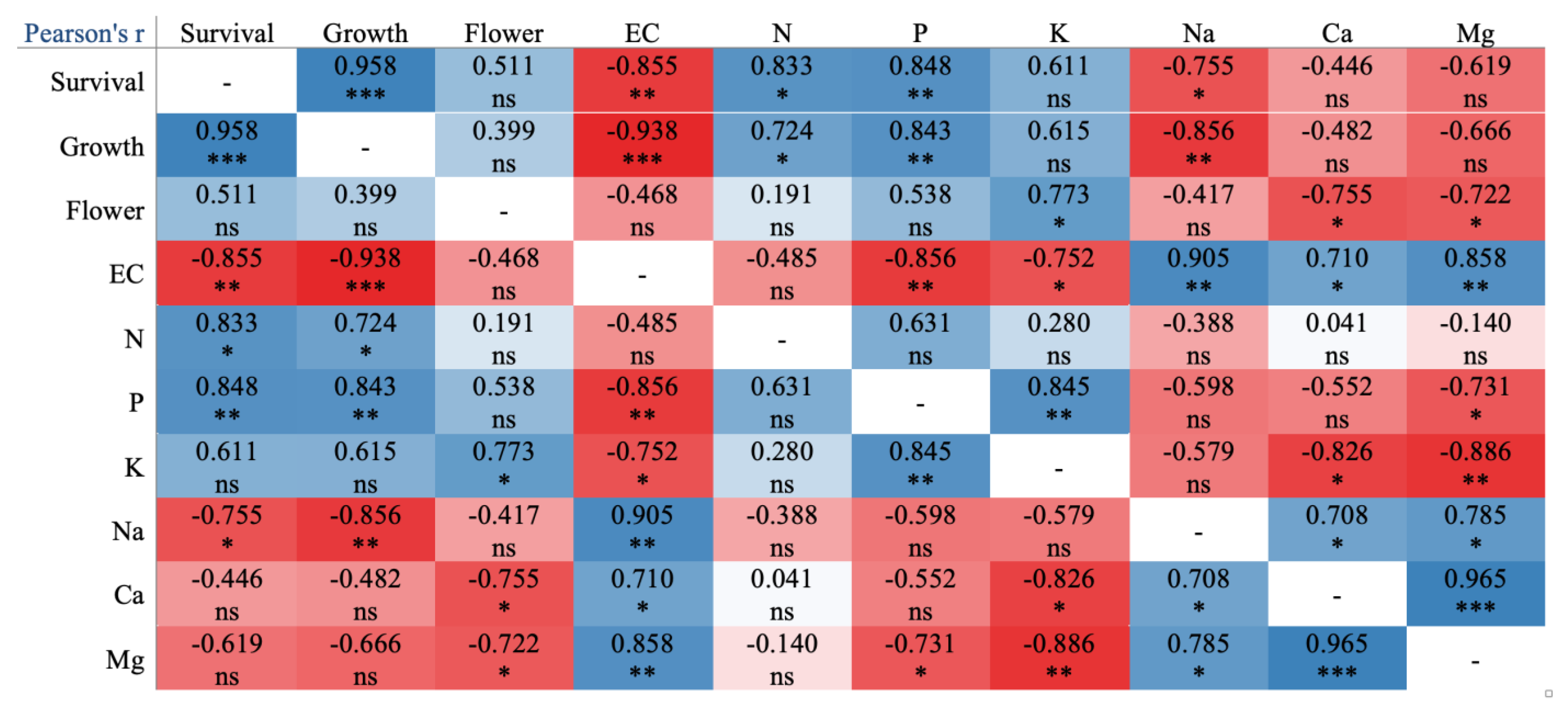 Agronomy 14 01745 g009