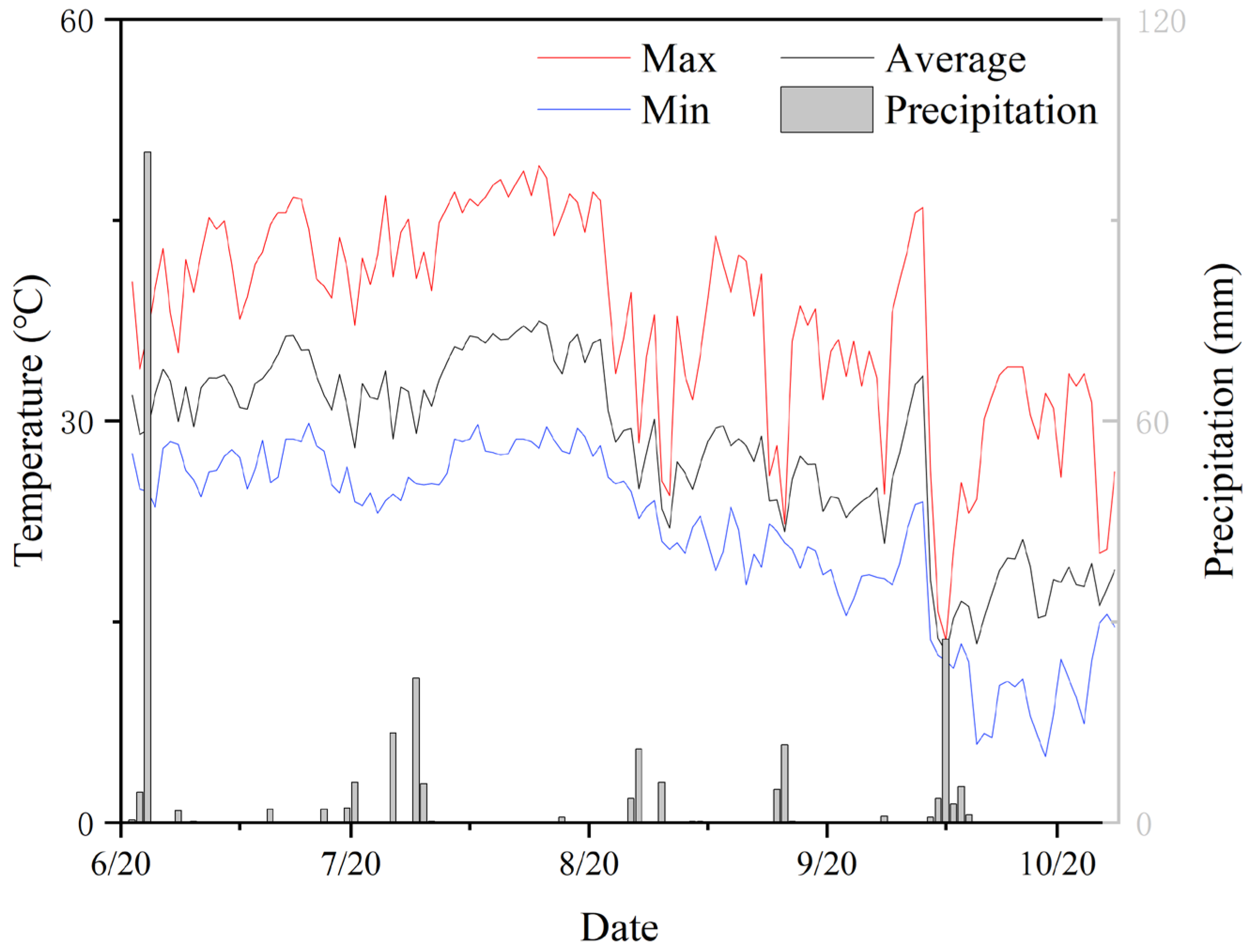 Agronomy 14 01747 g001