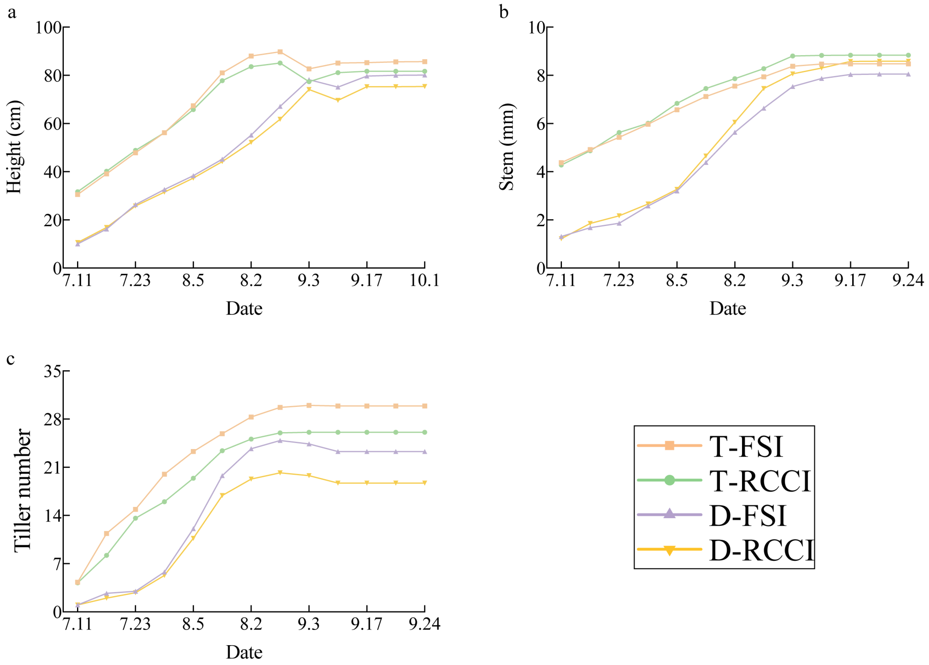 Agronomy 14 01747 g002