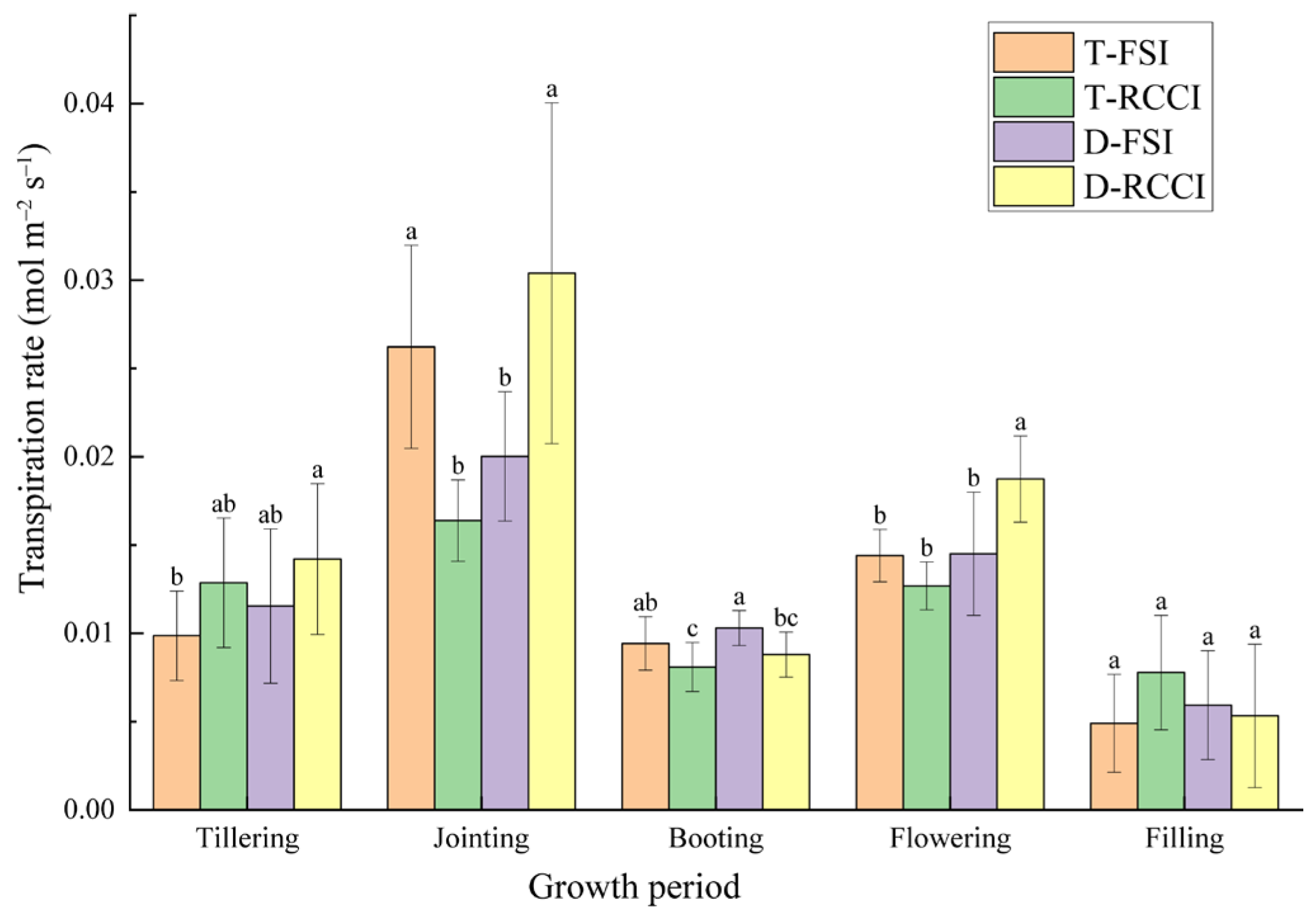Agronomy 14 01747 g004