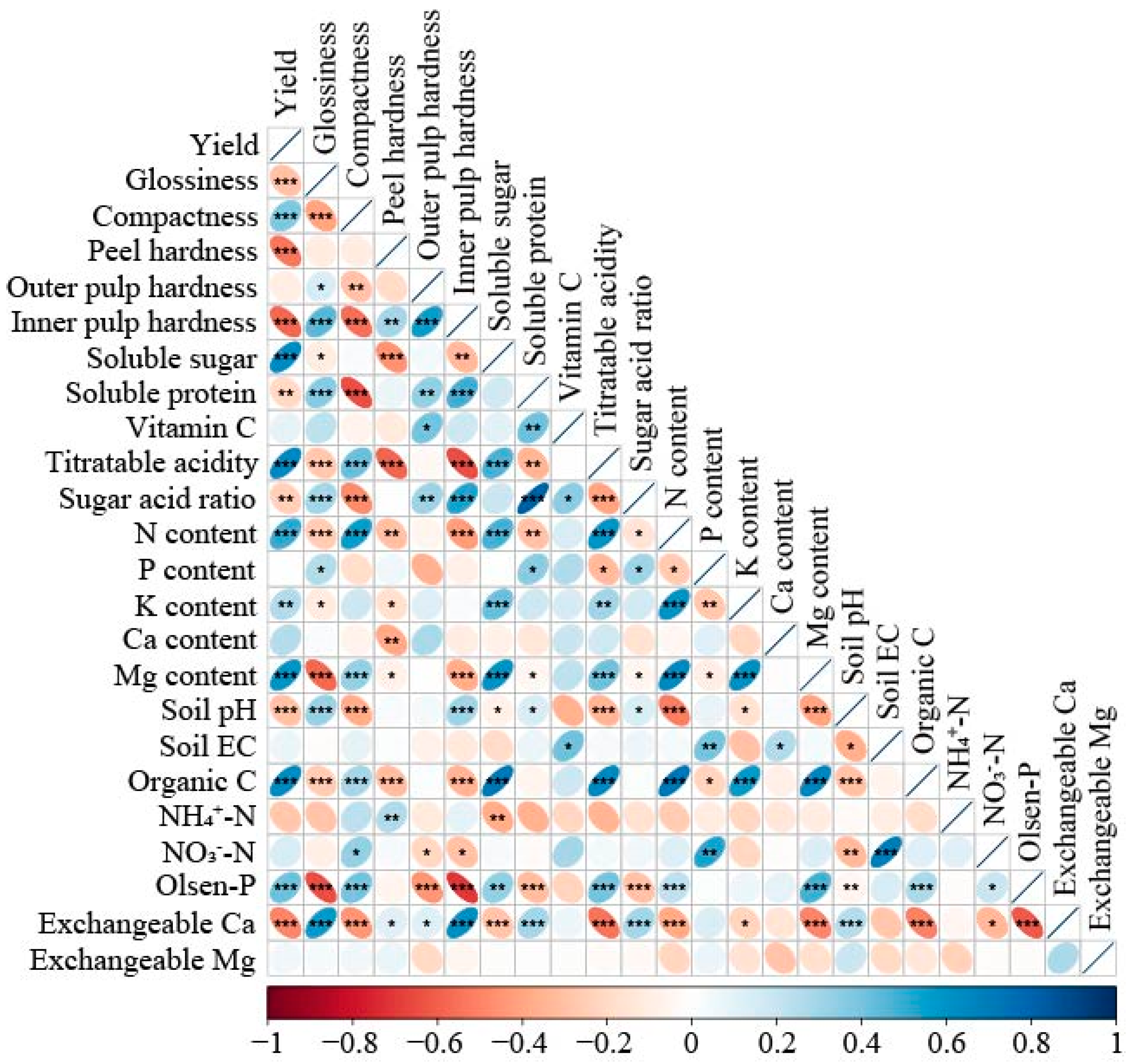 Agronomy 14 01750 g005 Agronomy 14 01750 g005