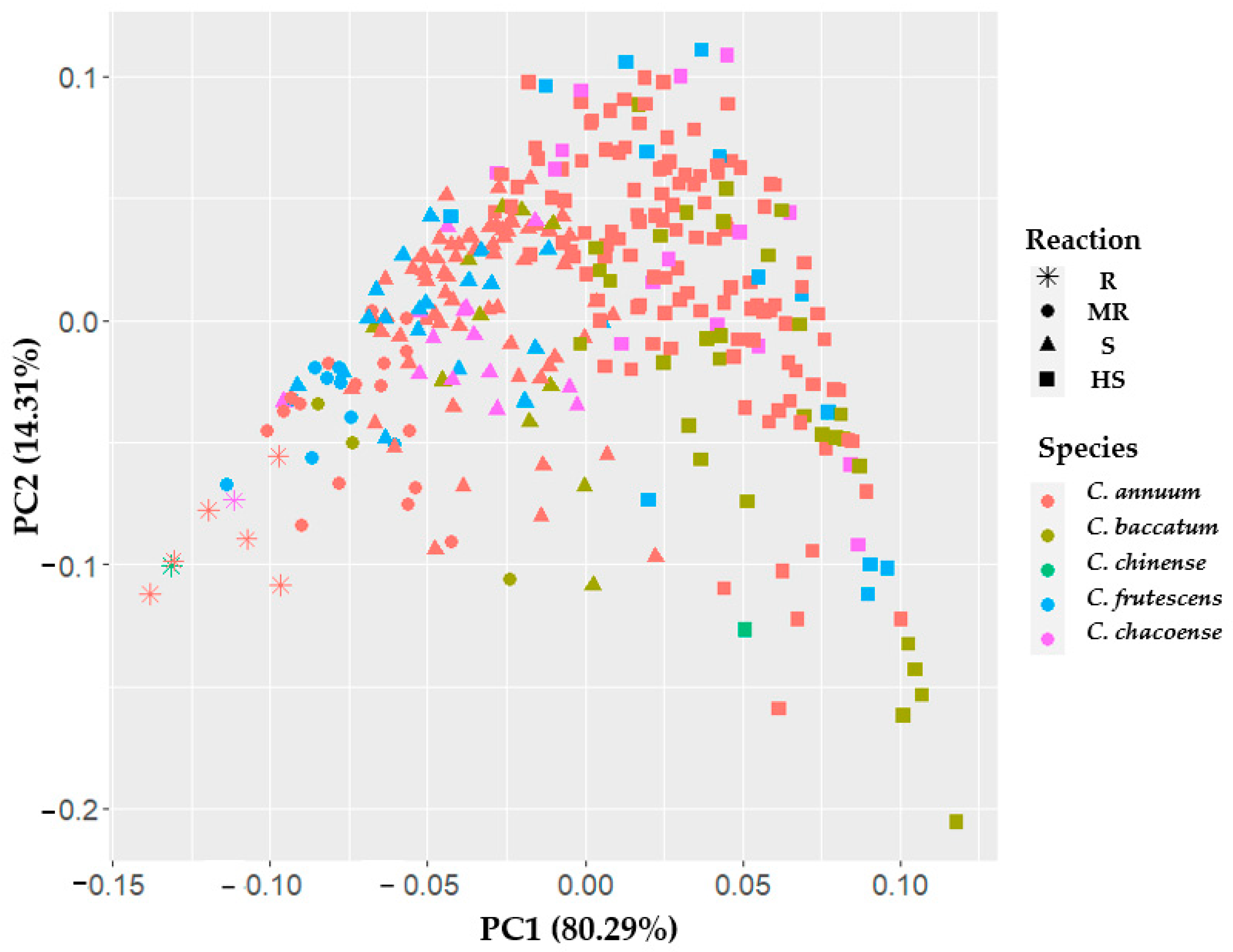 Agronomy 14 01753 g002