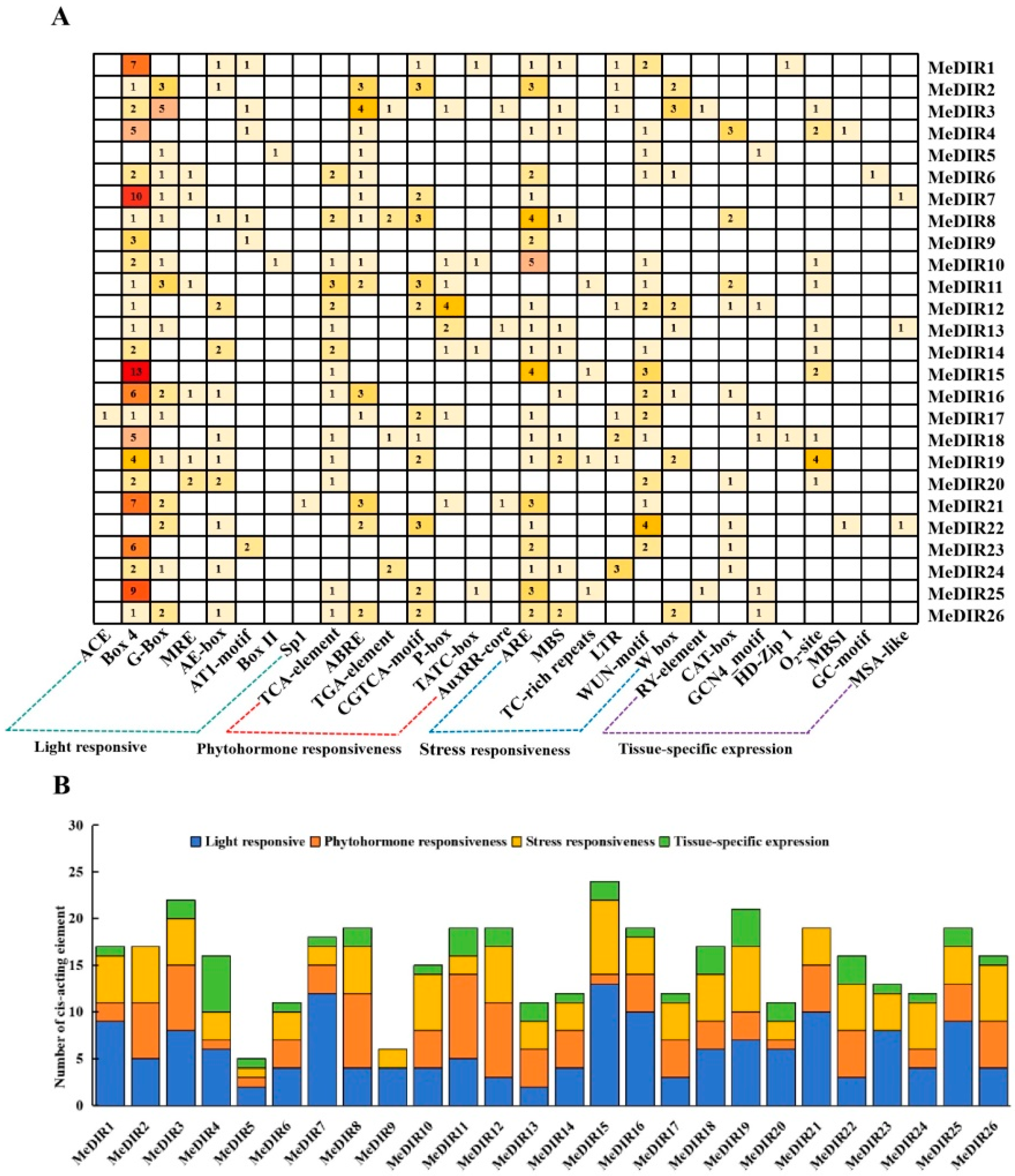 Agronomy 14 01758 g006