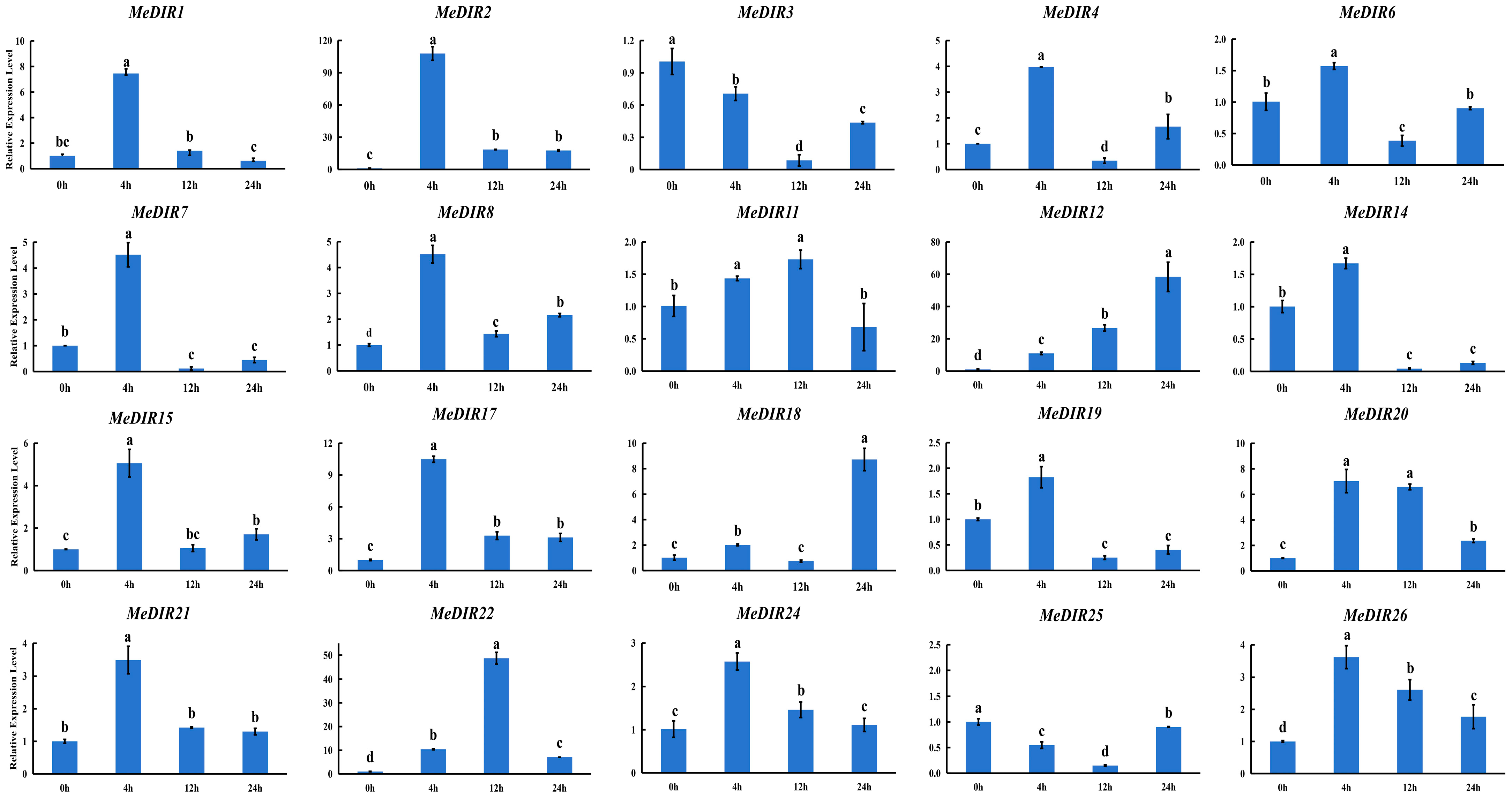Agronomy 14 01758 g009